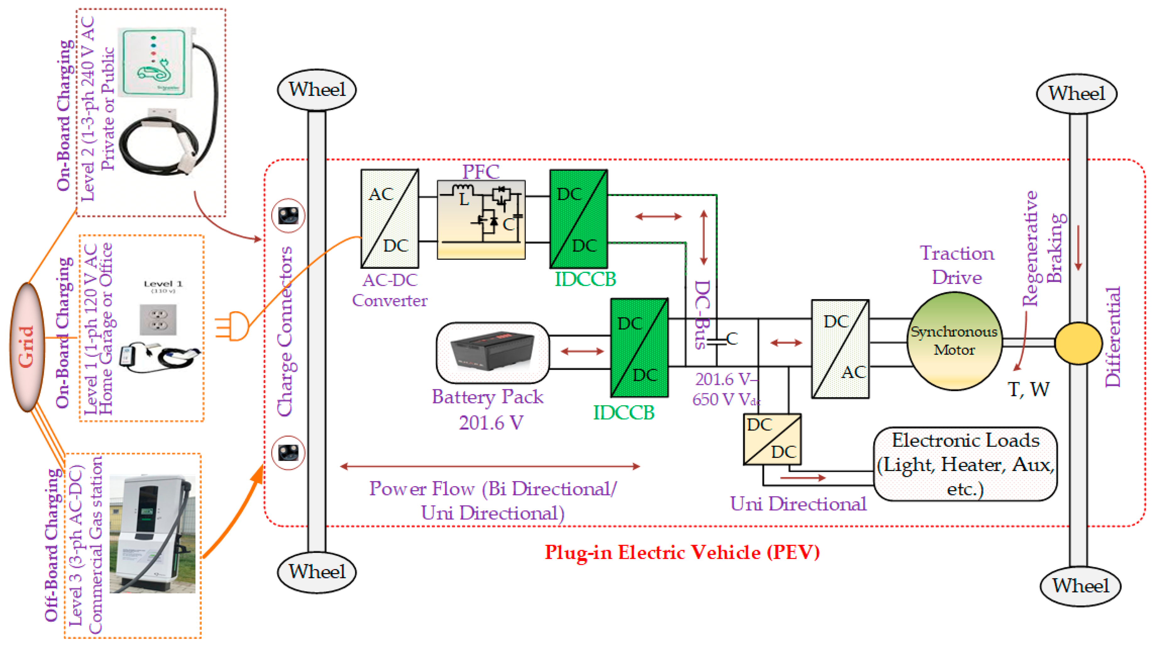 Electronics 11 00264 g001