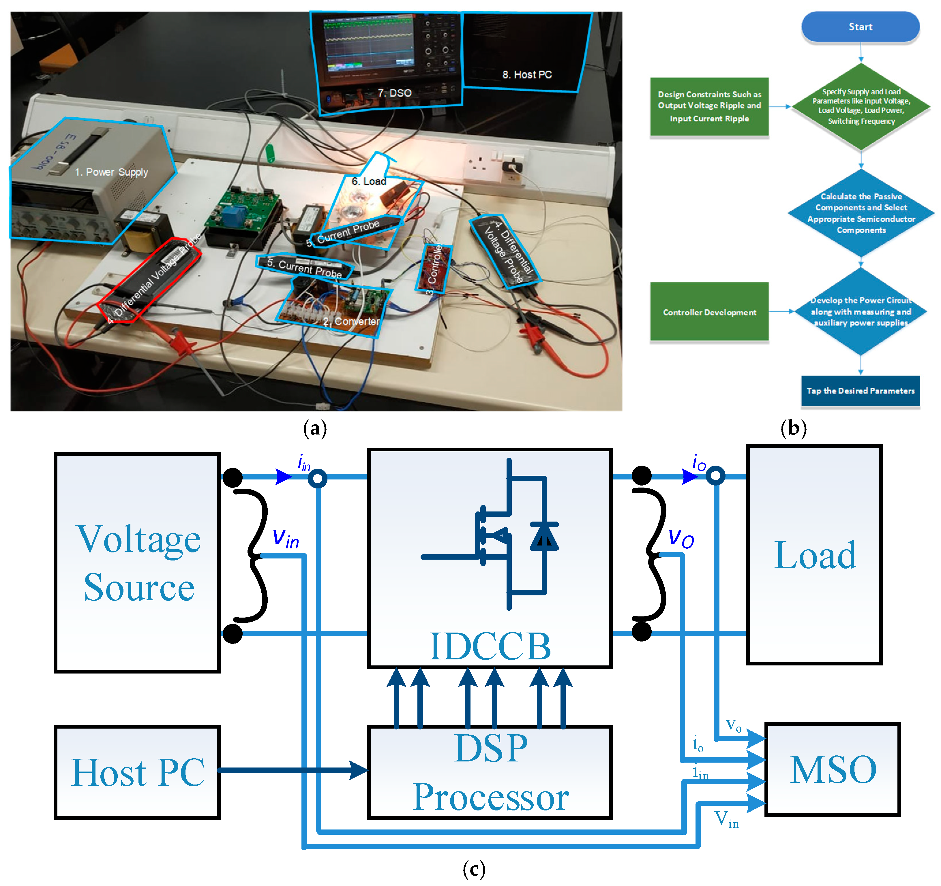 Electronics 11 00264 g010