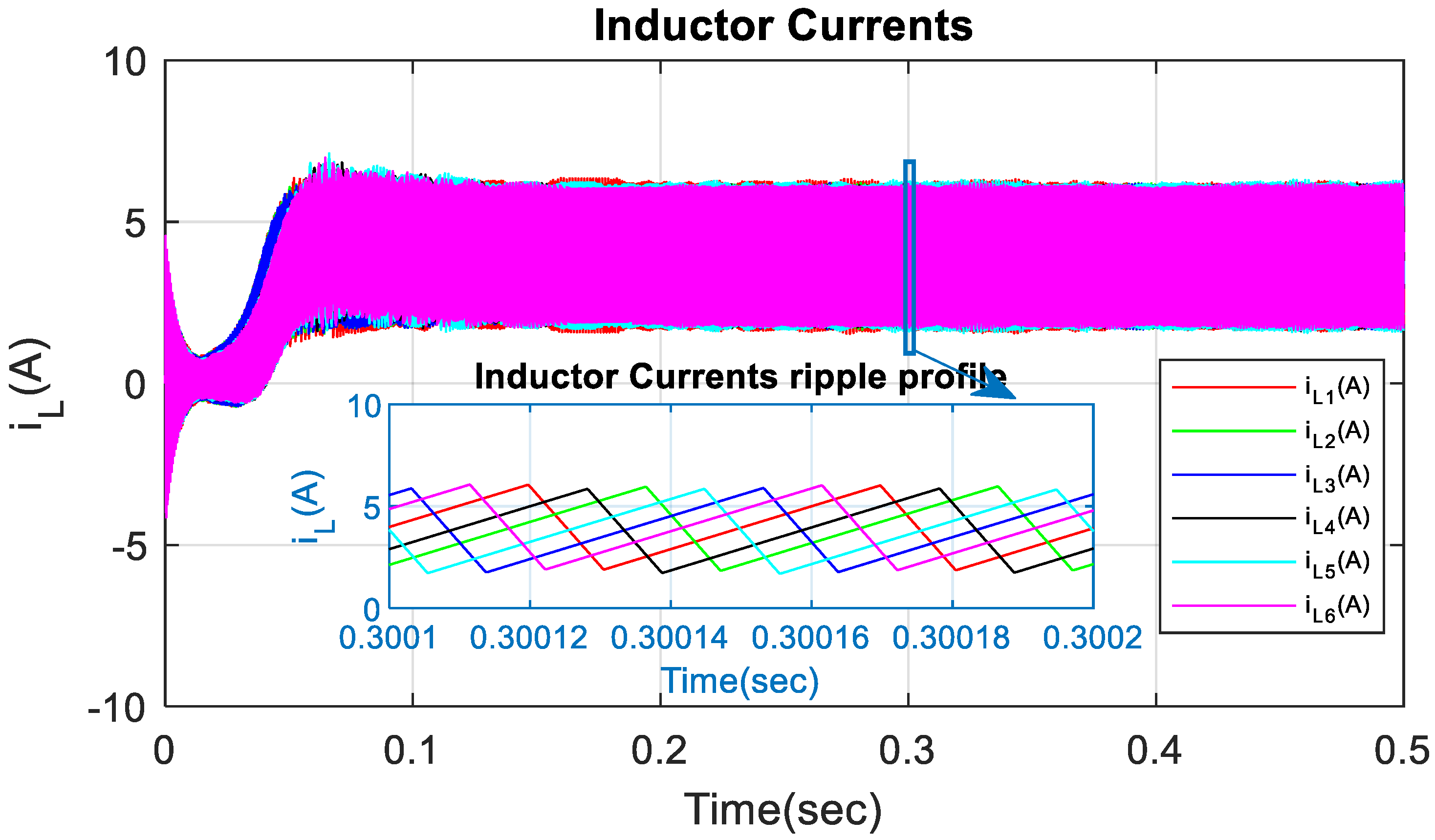 Electronics 11 00264 g011