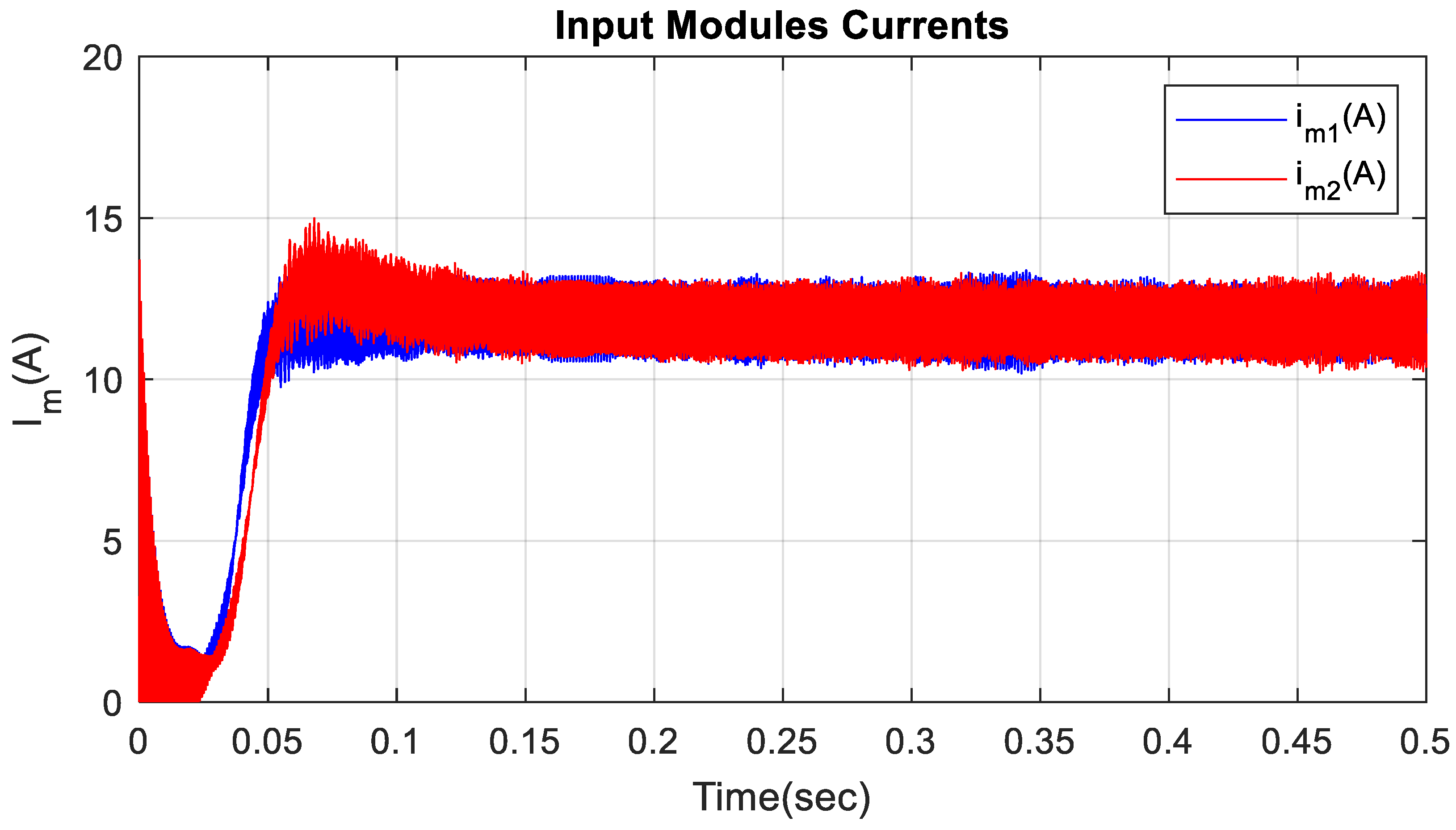Electronics 11 00264 g012