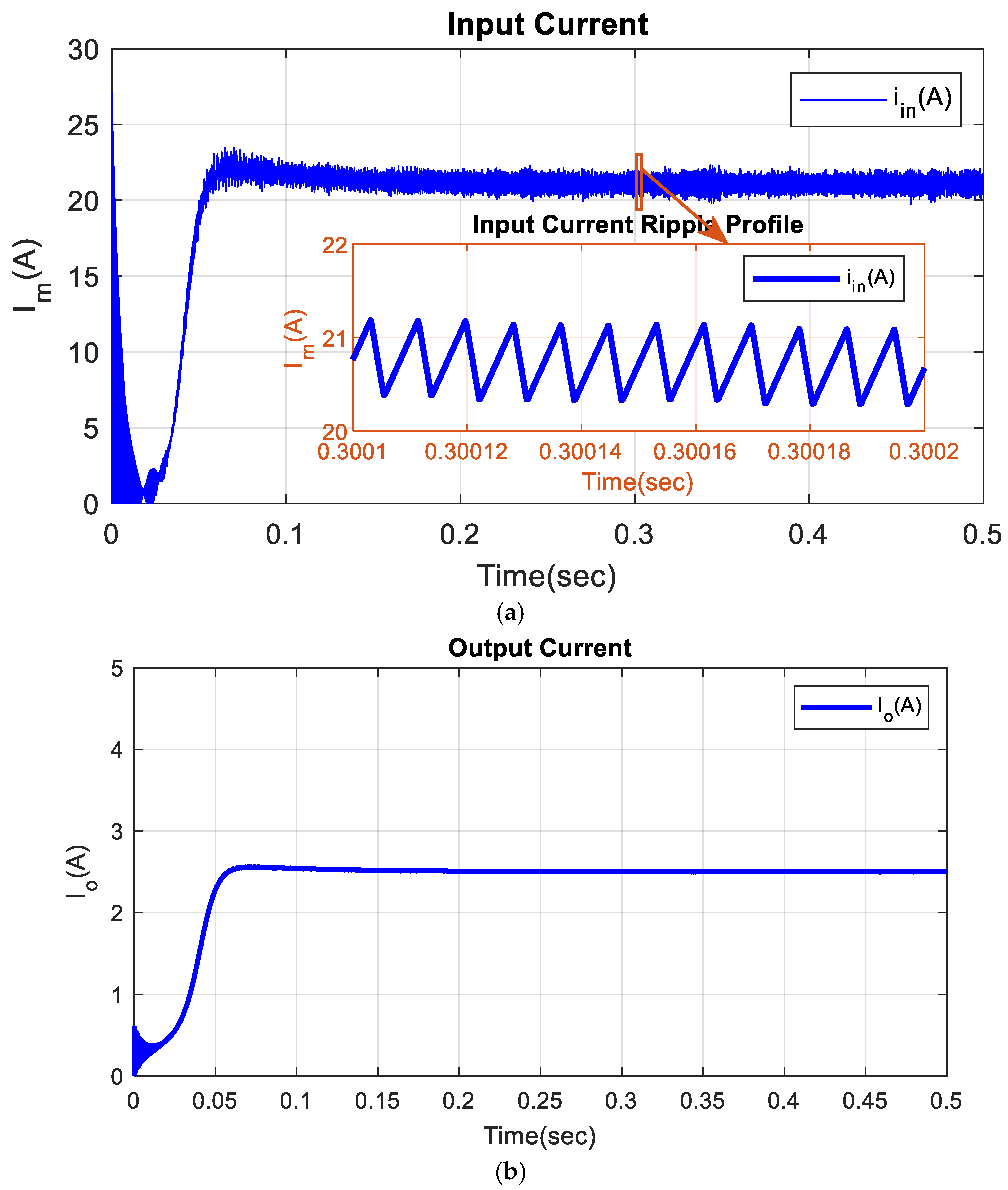 Electronics 11 00264 g013