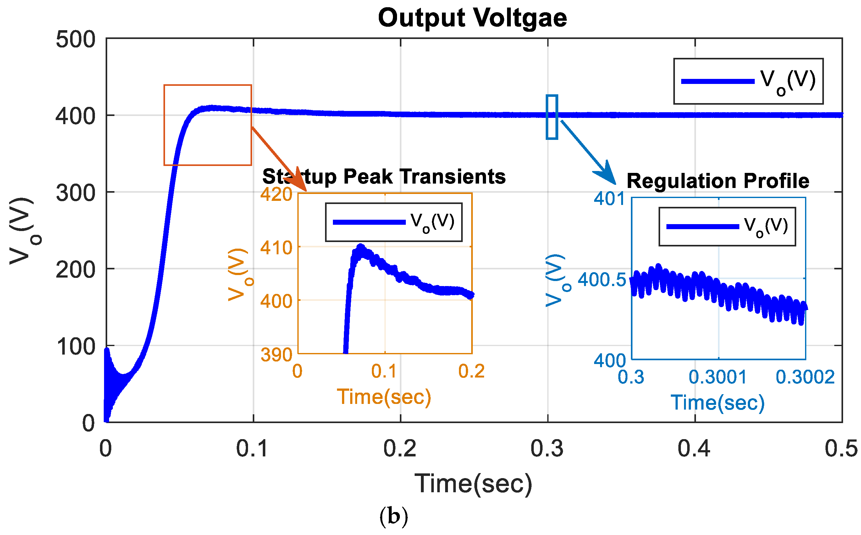 Electronics 11 00264 g014b