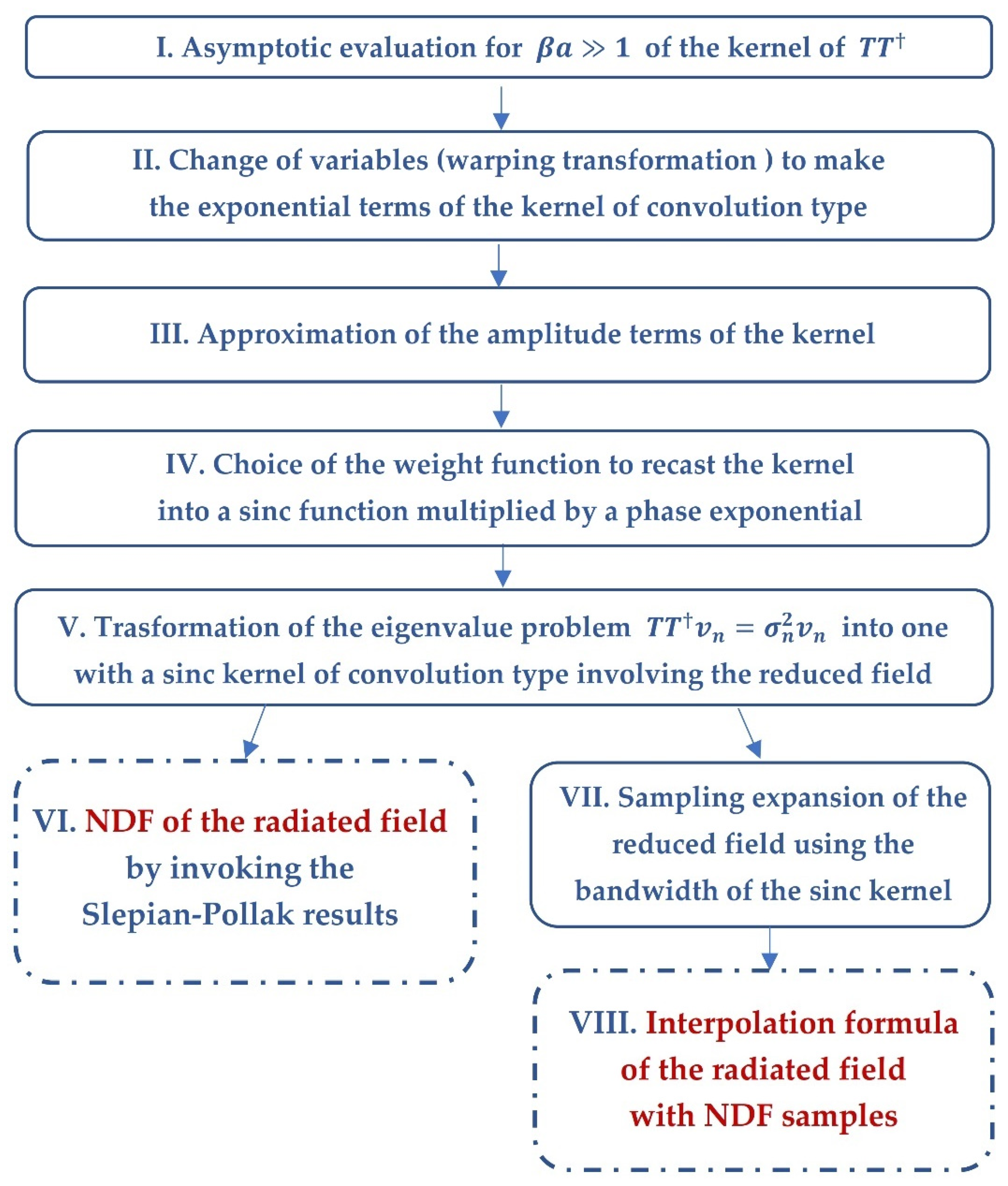 Electronics 11 00270 g002
