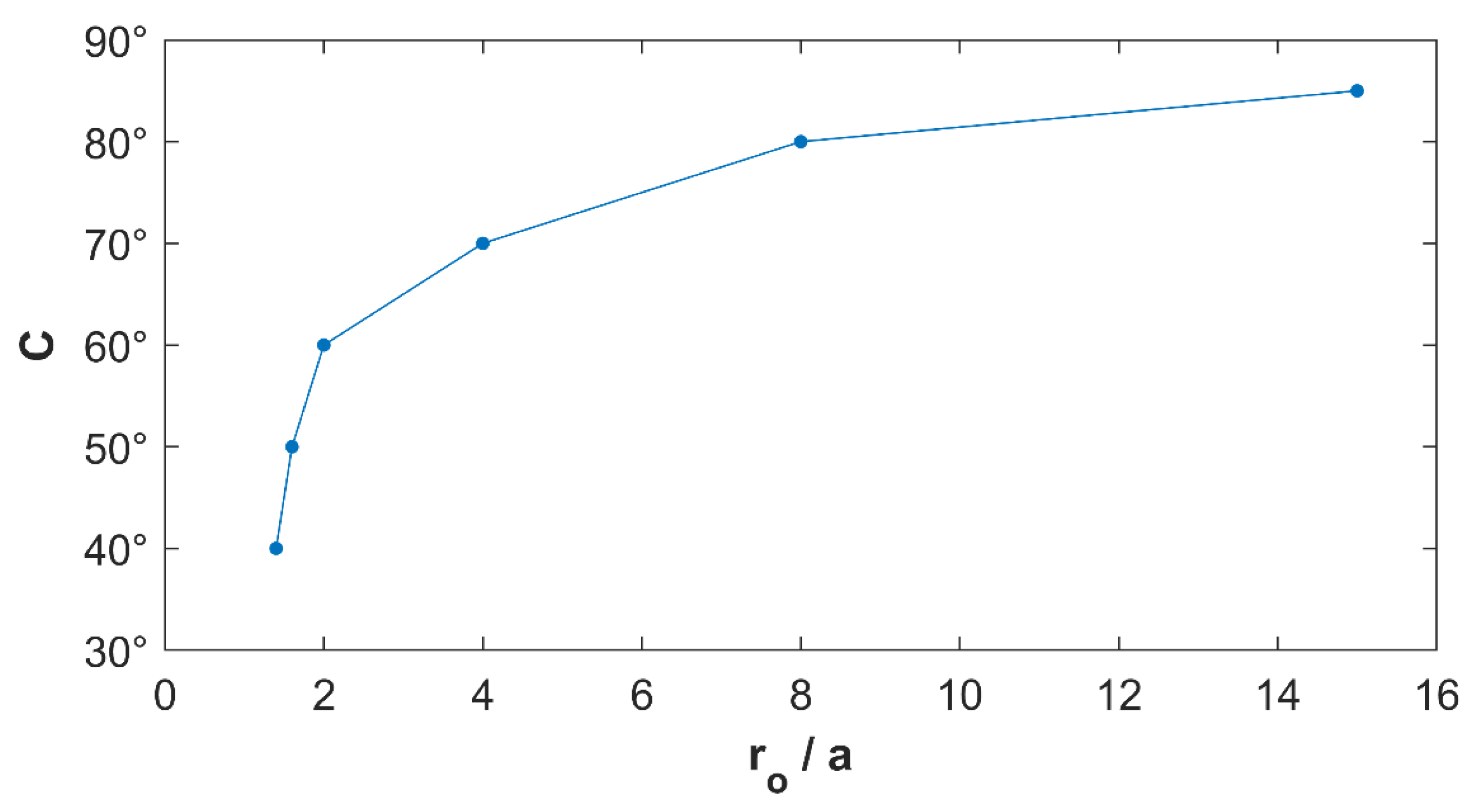 Electronics 11 00270 g003