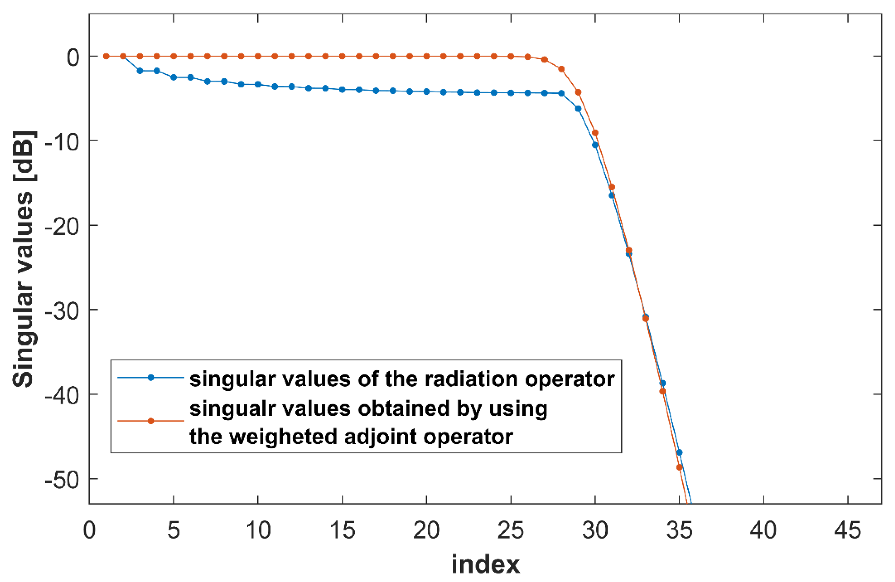 Electronics 11 00270 g008