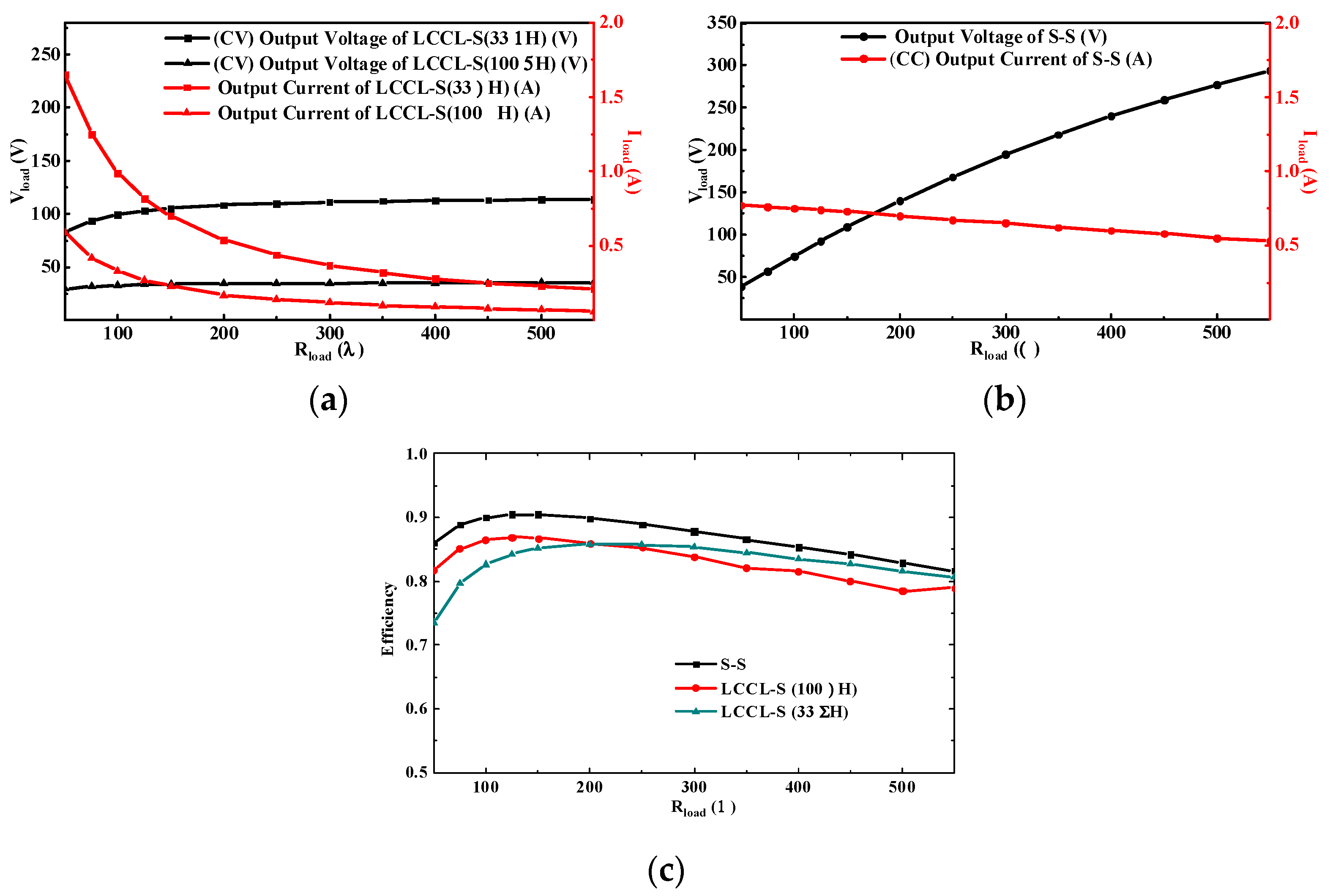 Electronics 11 00420 g007