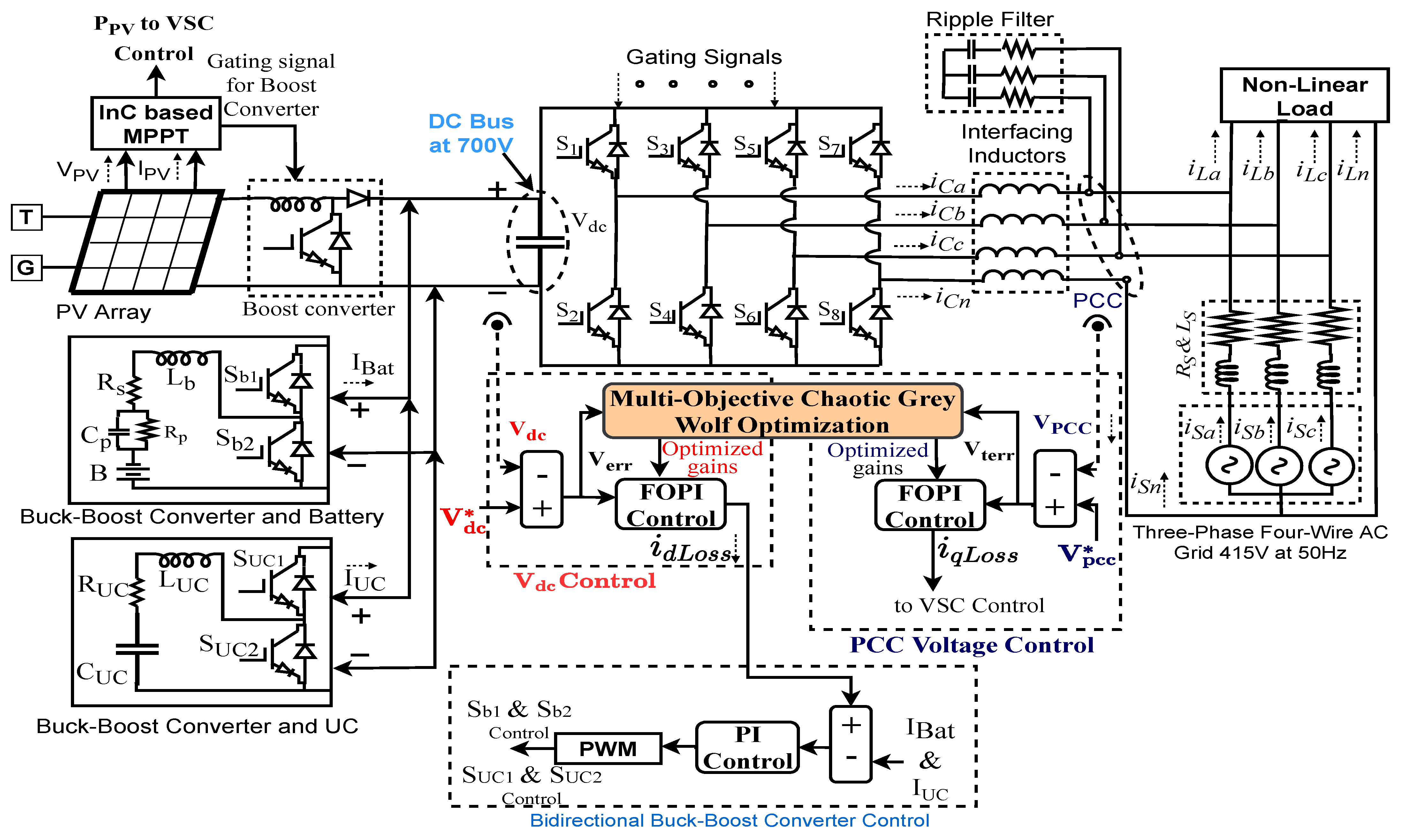 Electronics 11 00567 g001