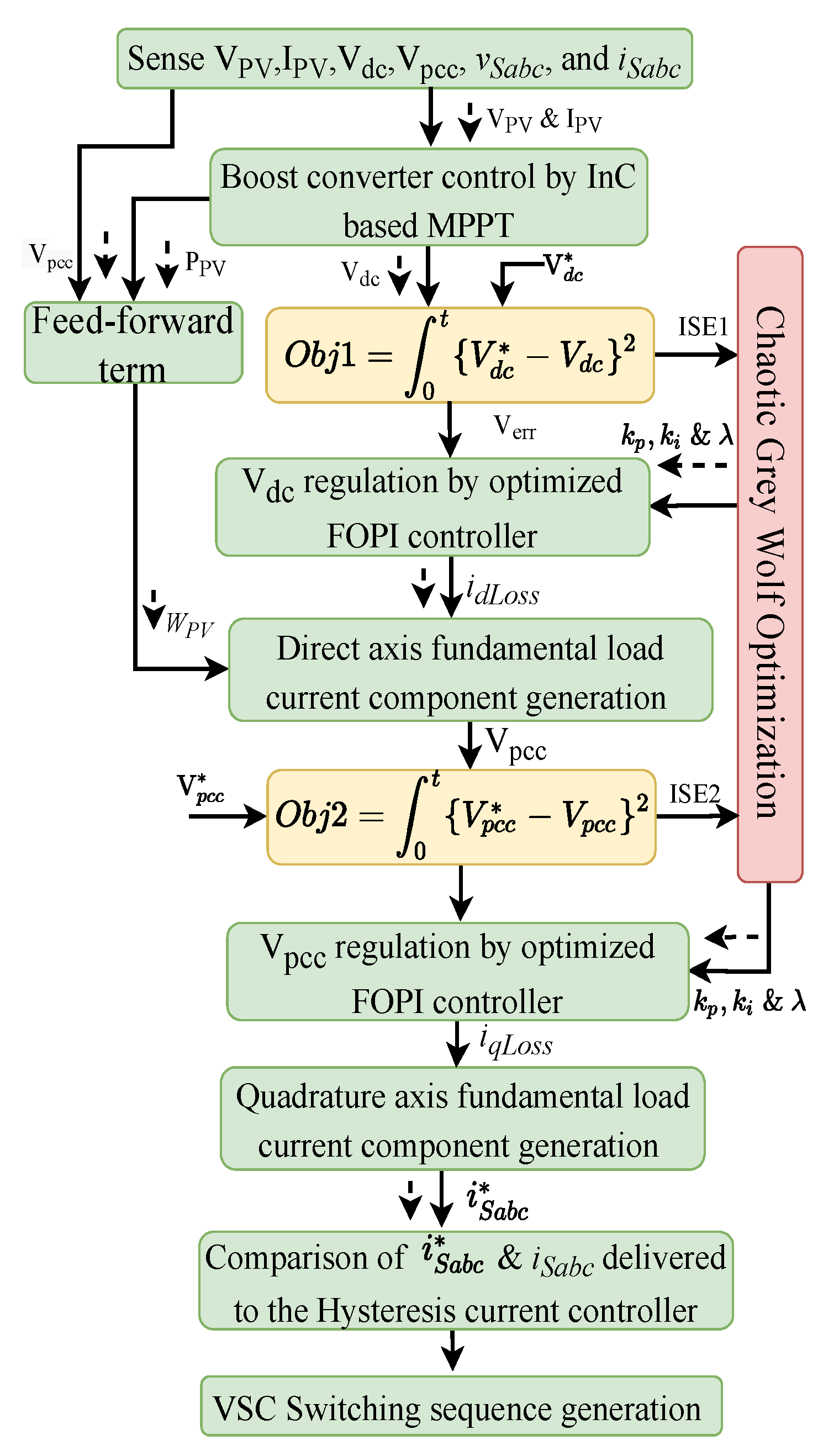 Electronics 11 00567 g002