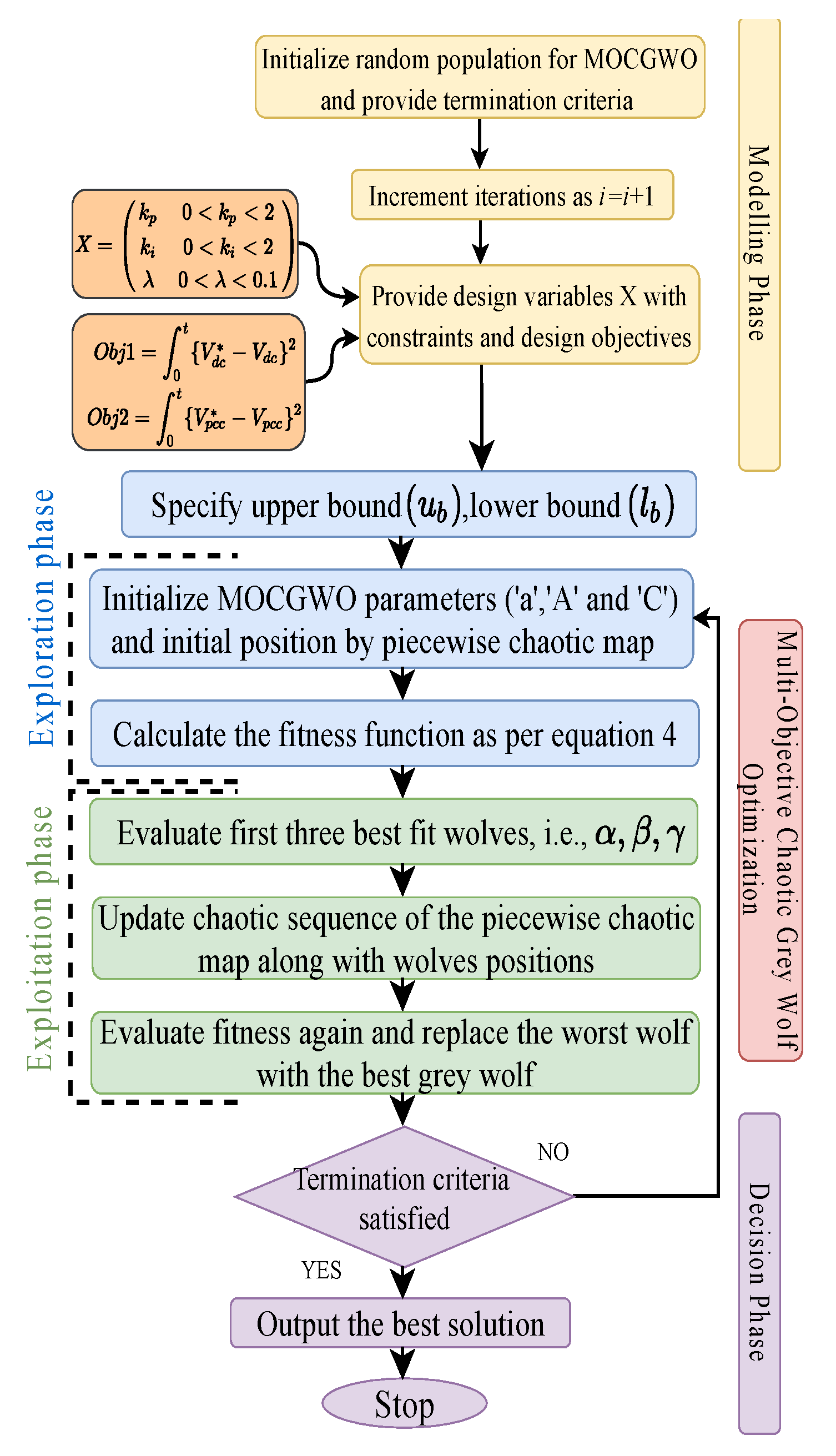 Electronics 11 00567 g003
