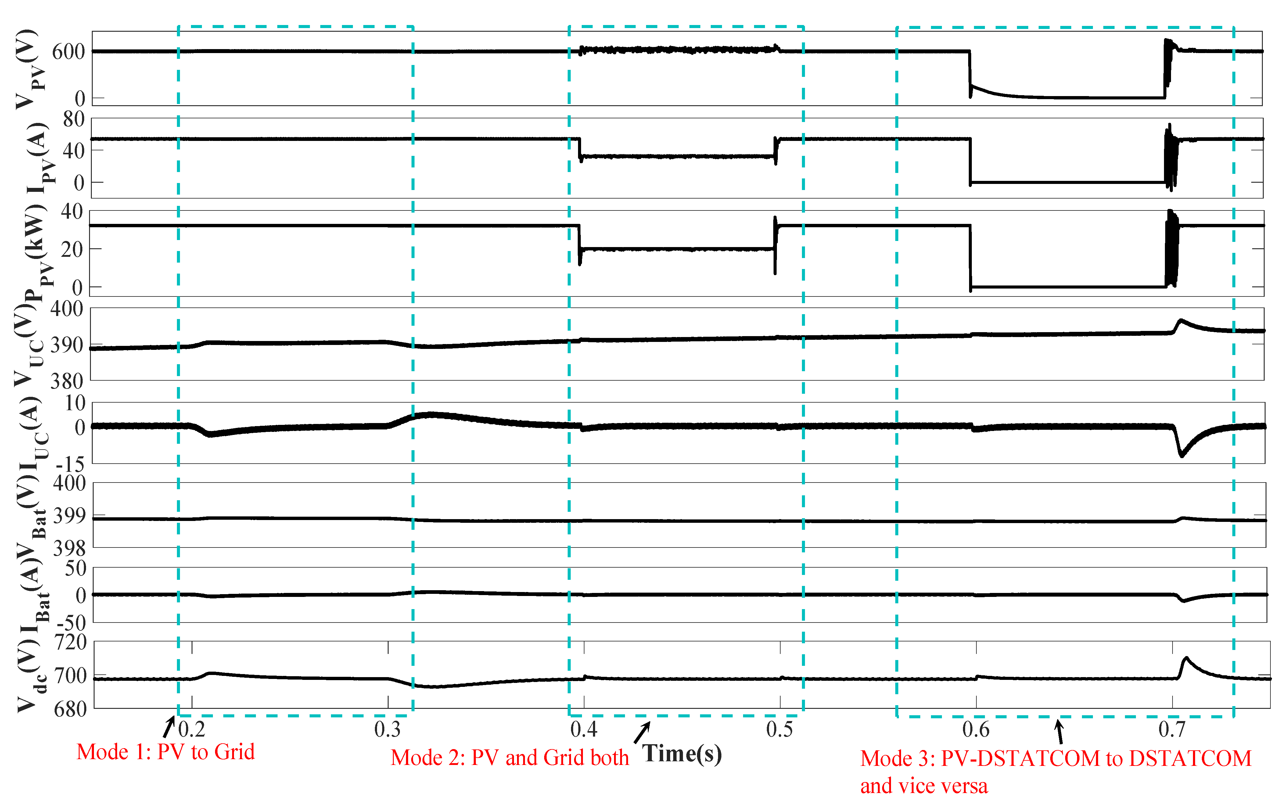Electronics 11 00567 g008