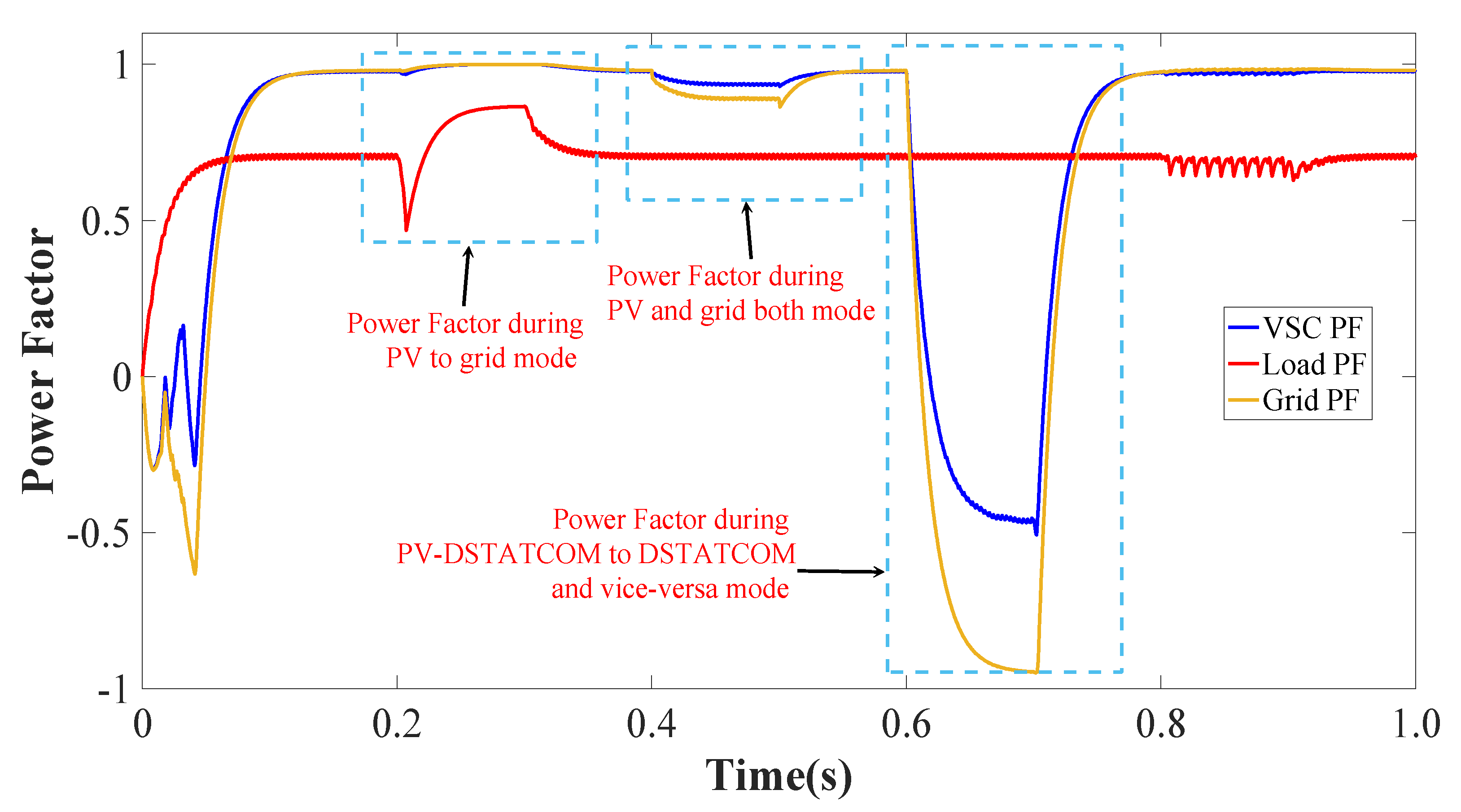 Electronics 11 00567 g010