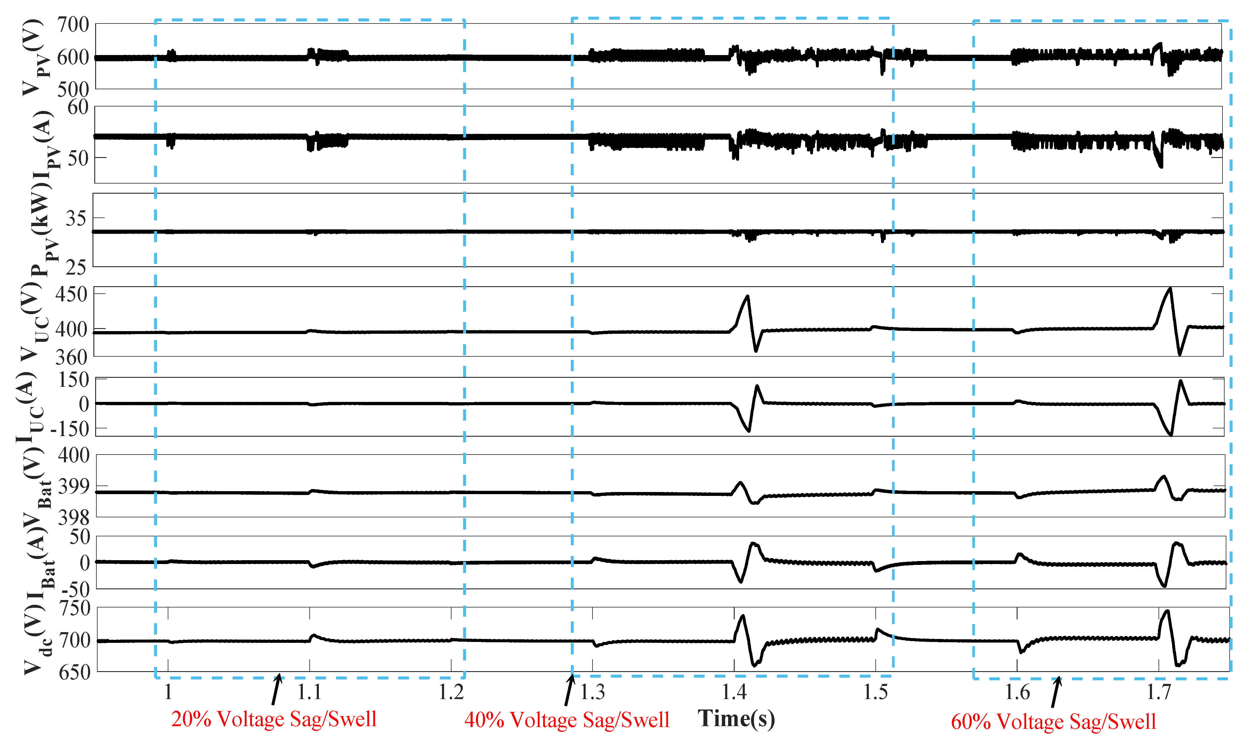 Electronics 11 00567 g014