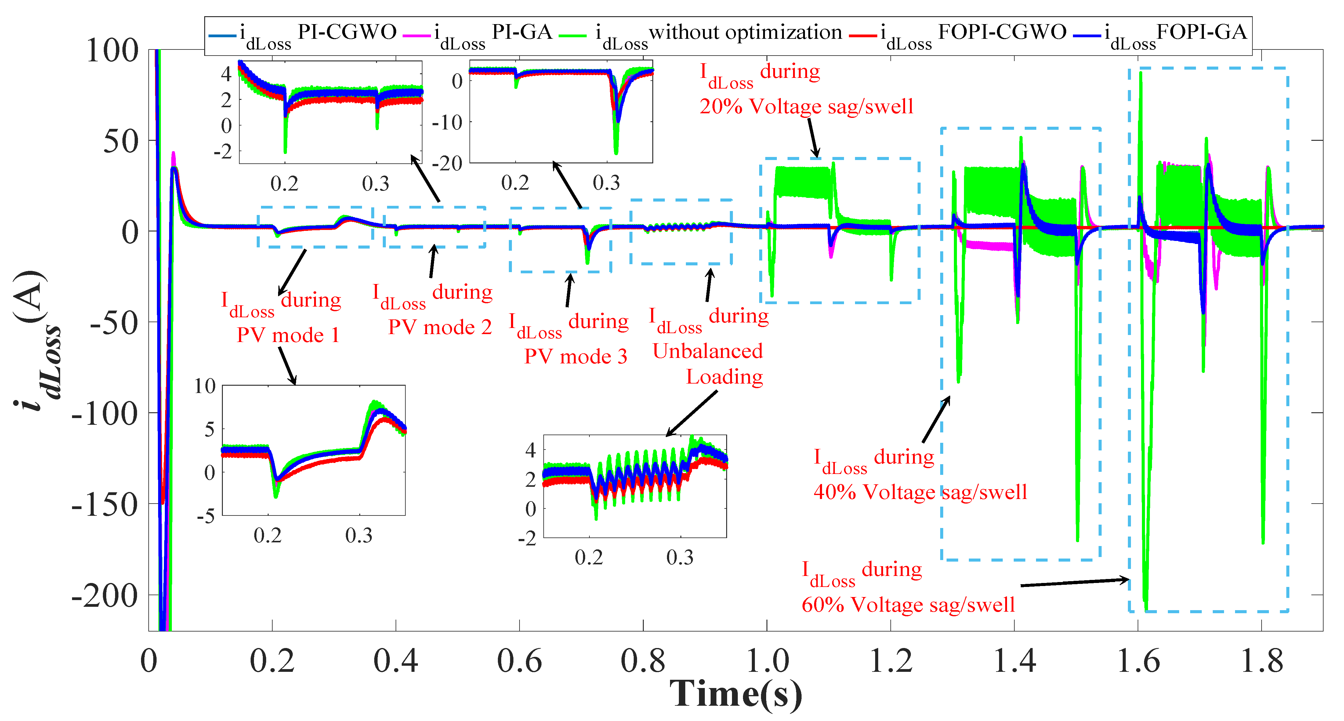 Electronics 11 00567 g018