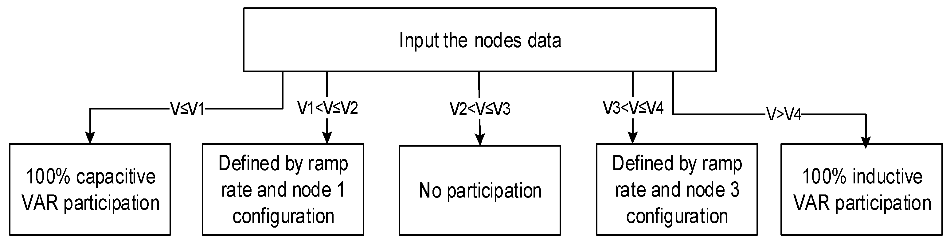 Electronics 11 00765 g002