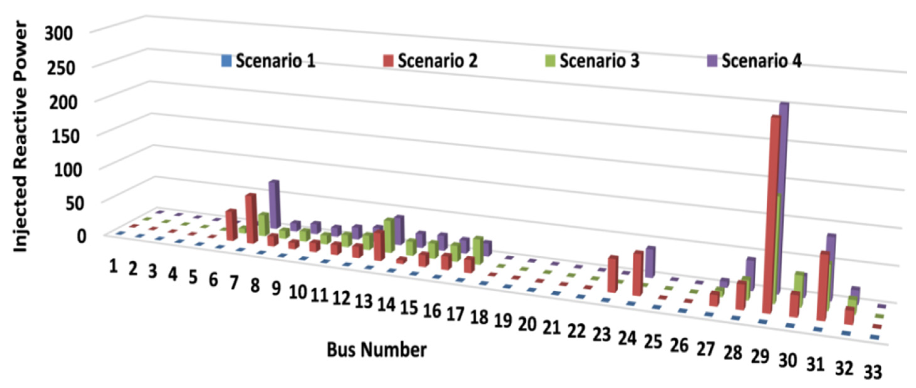 Electronics 11 00765 g008
