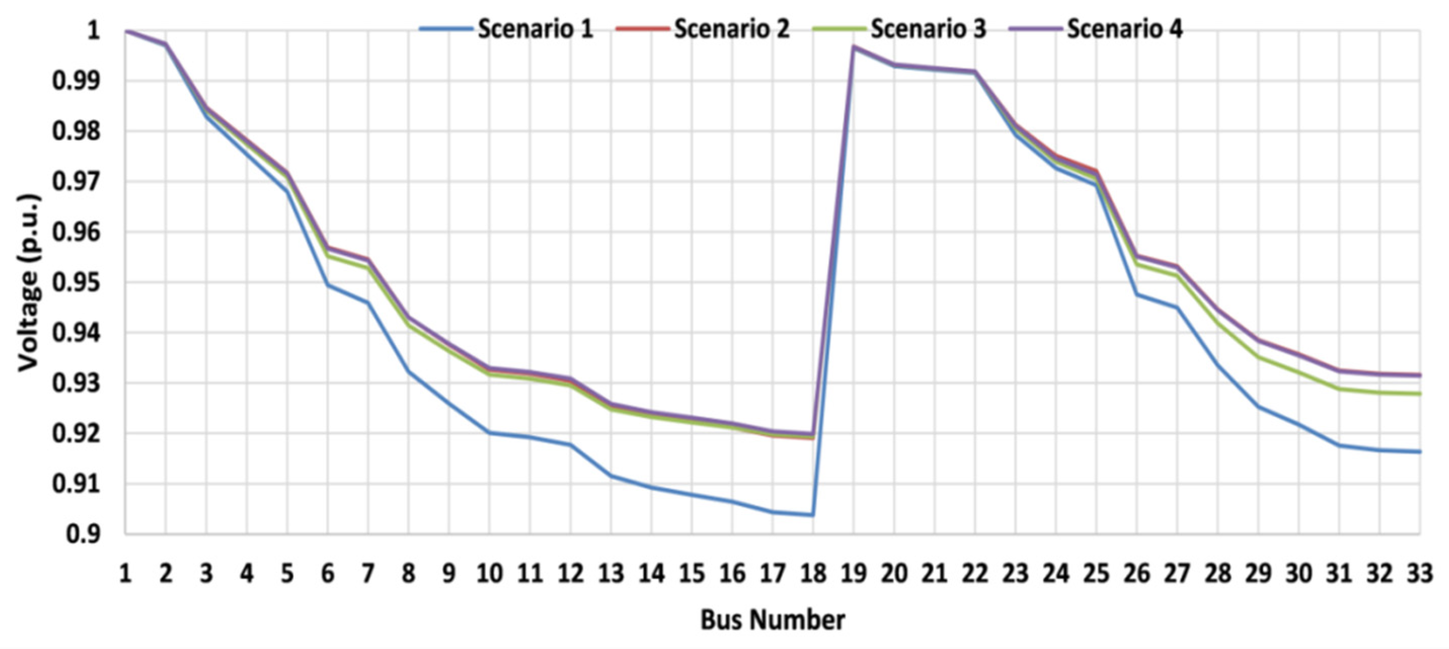Electronics 11 00765 g009