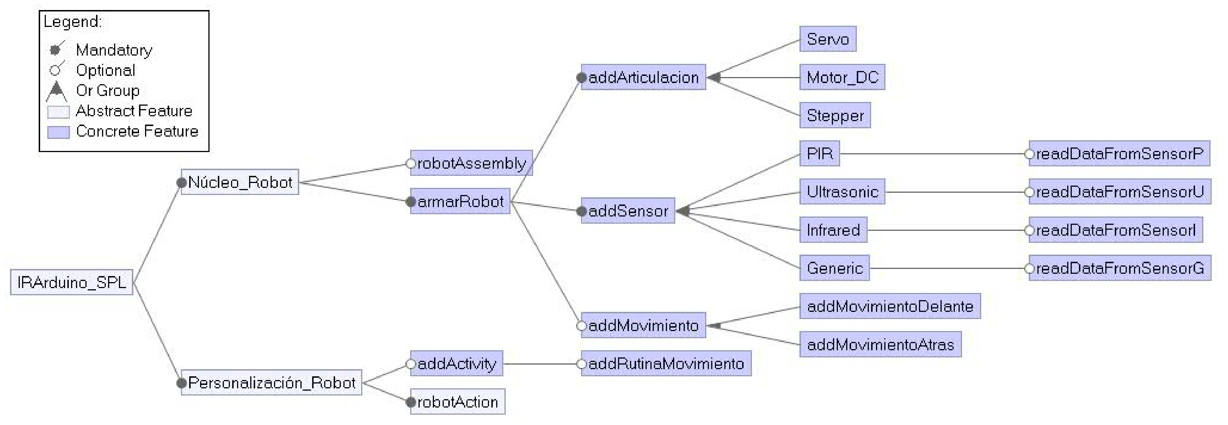 Electronics 11 00769 g001