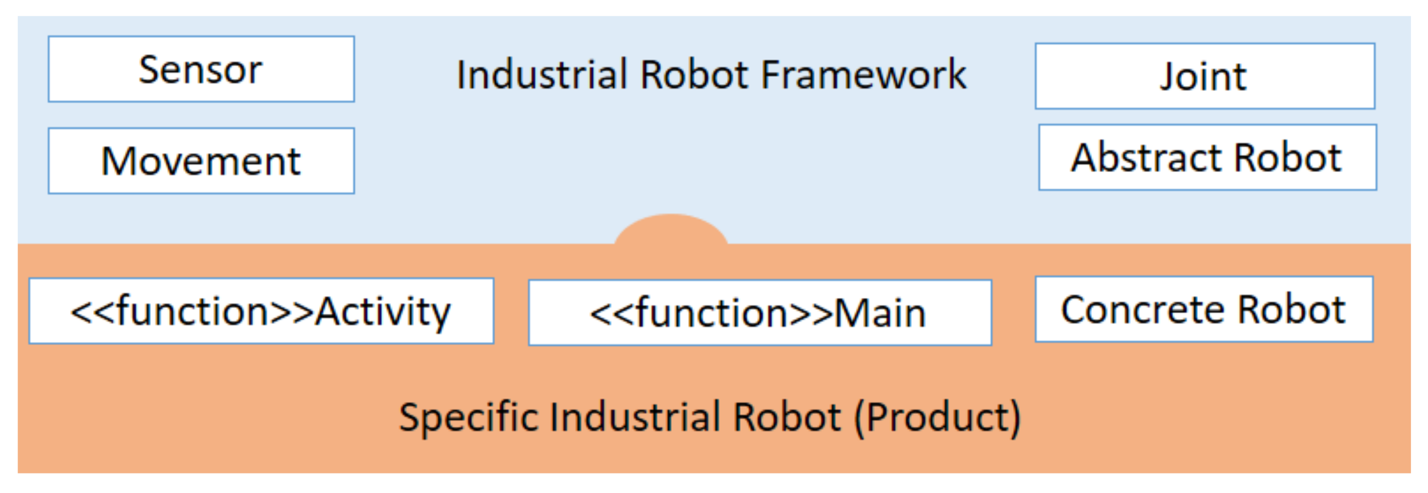 Electronics 11 00769 g002