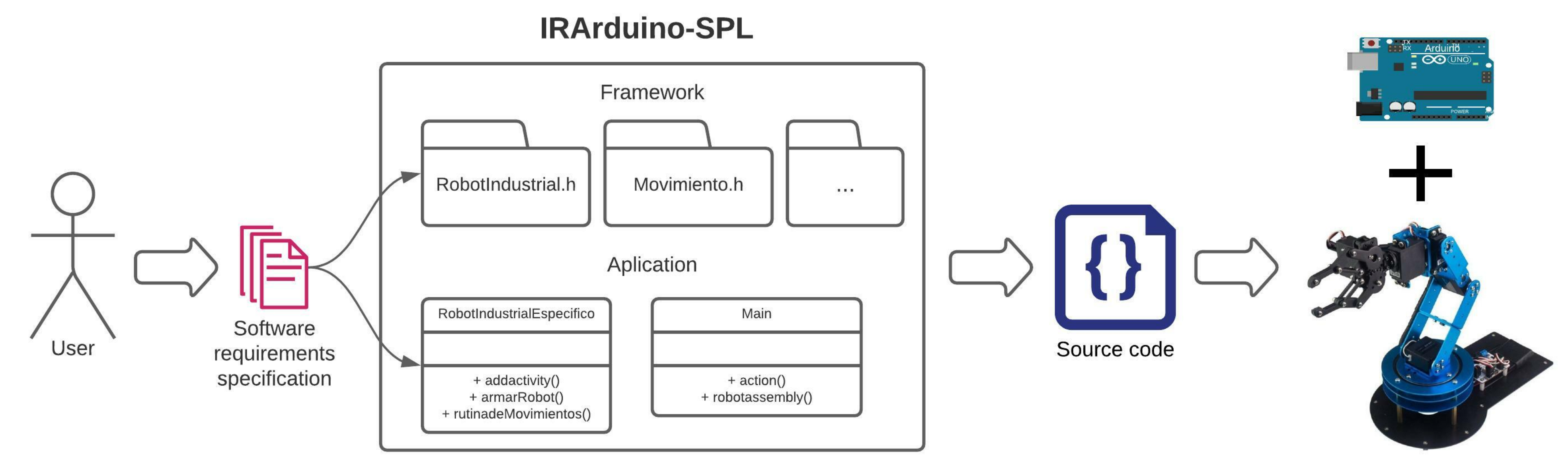 Electronics 11 00769 g005