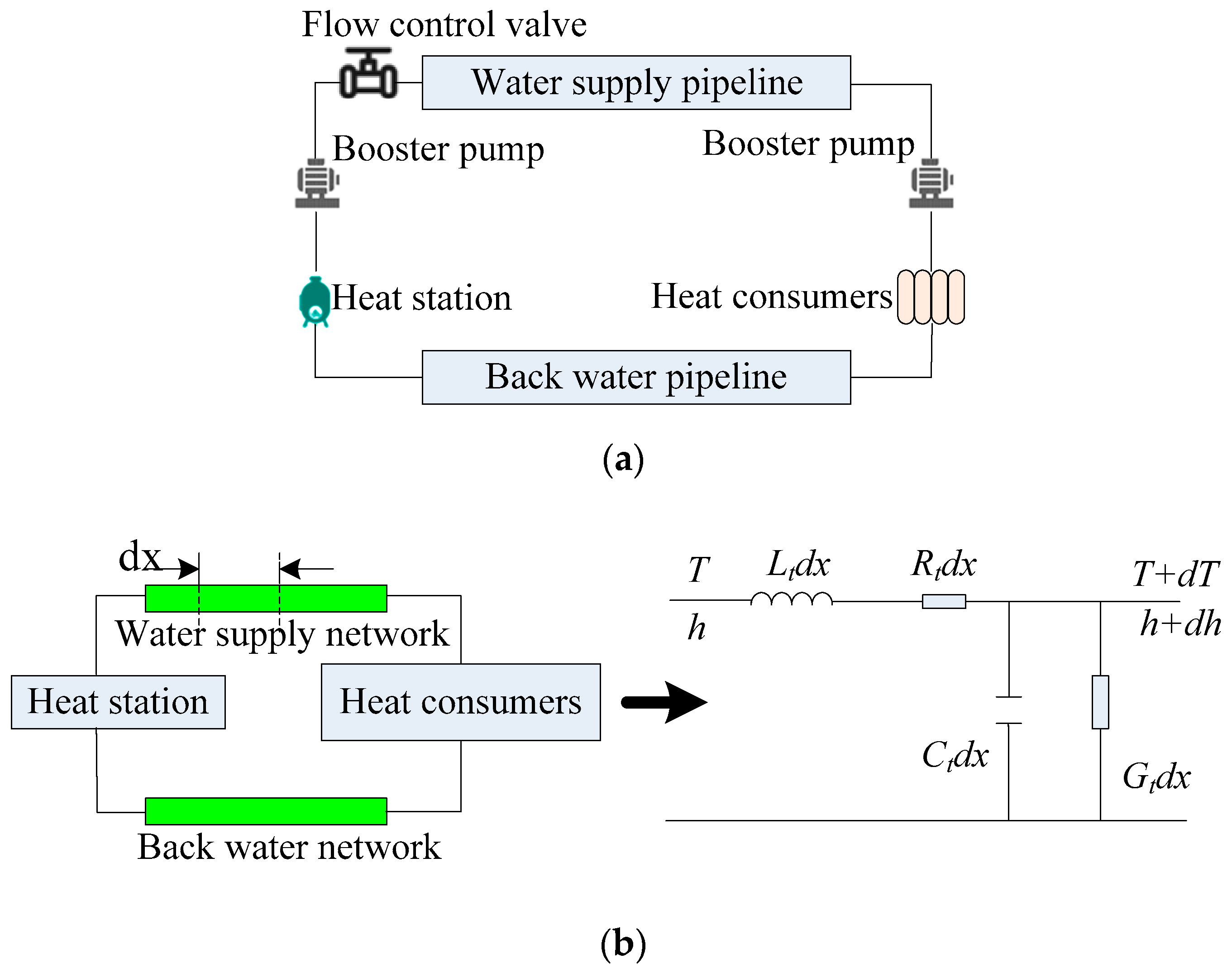Electronics 11 00914 g001