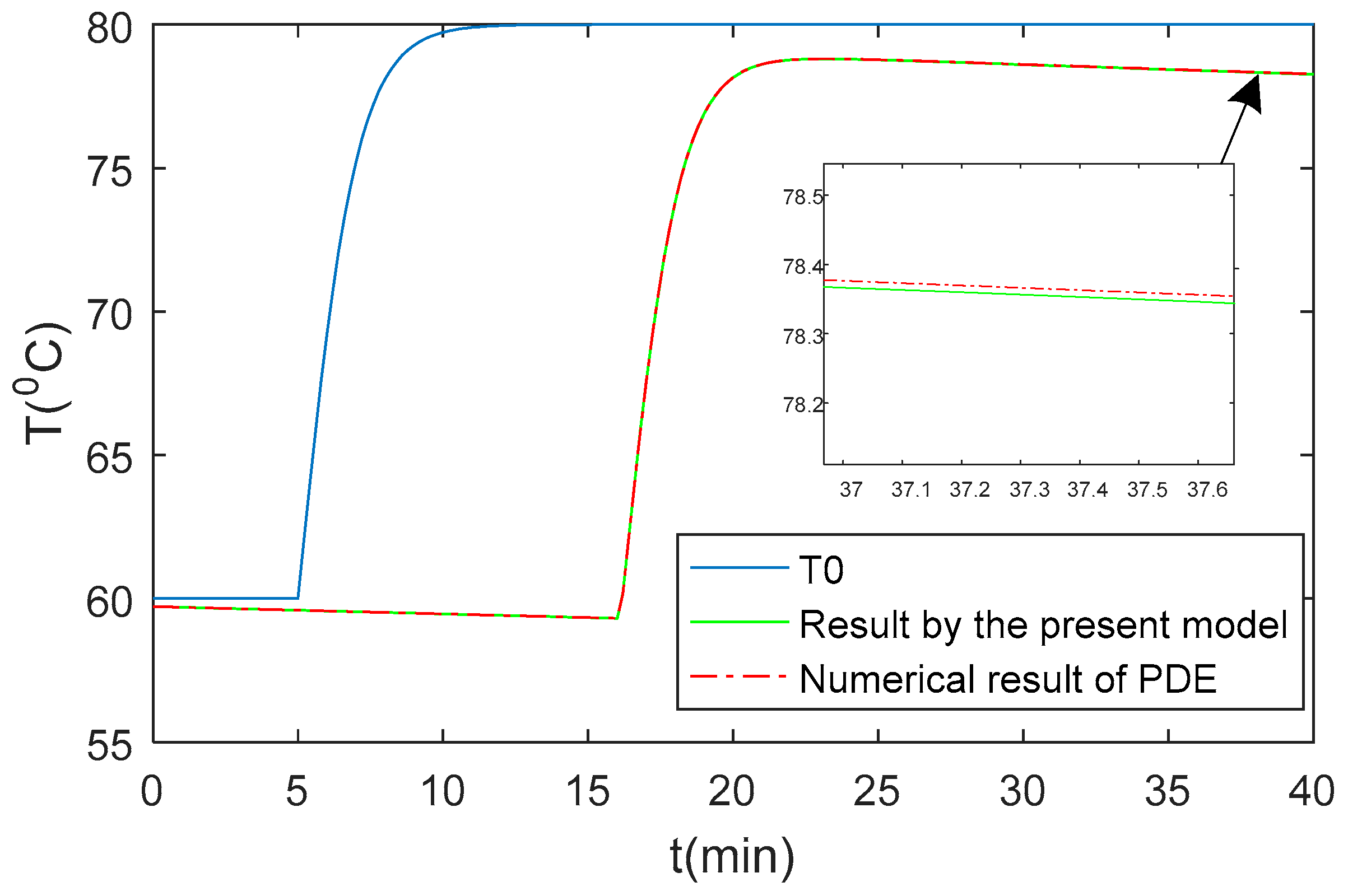 Electronics 11 00914 g003