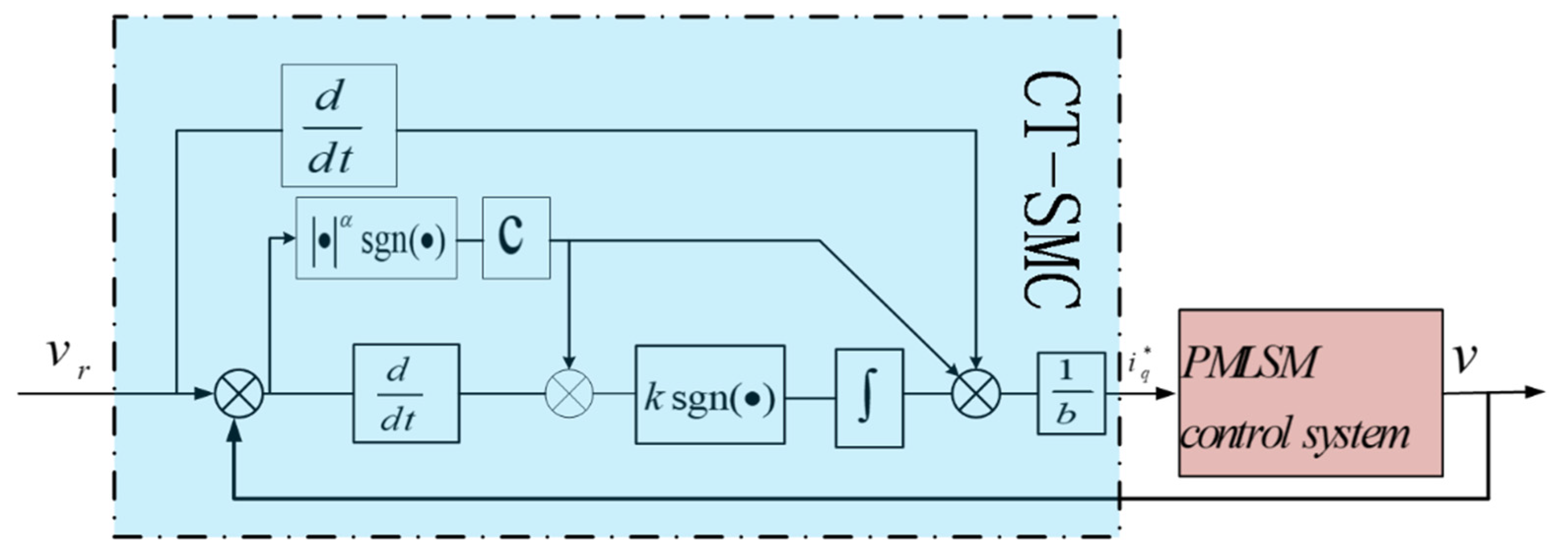 Electronics 11 01394 g001