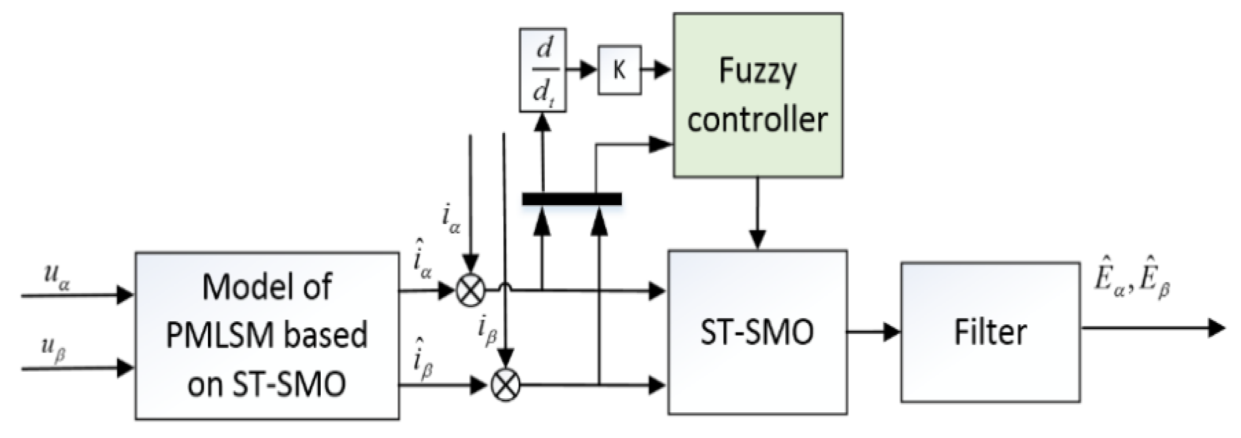 Electronics 11 01394 g002