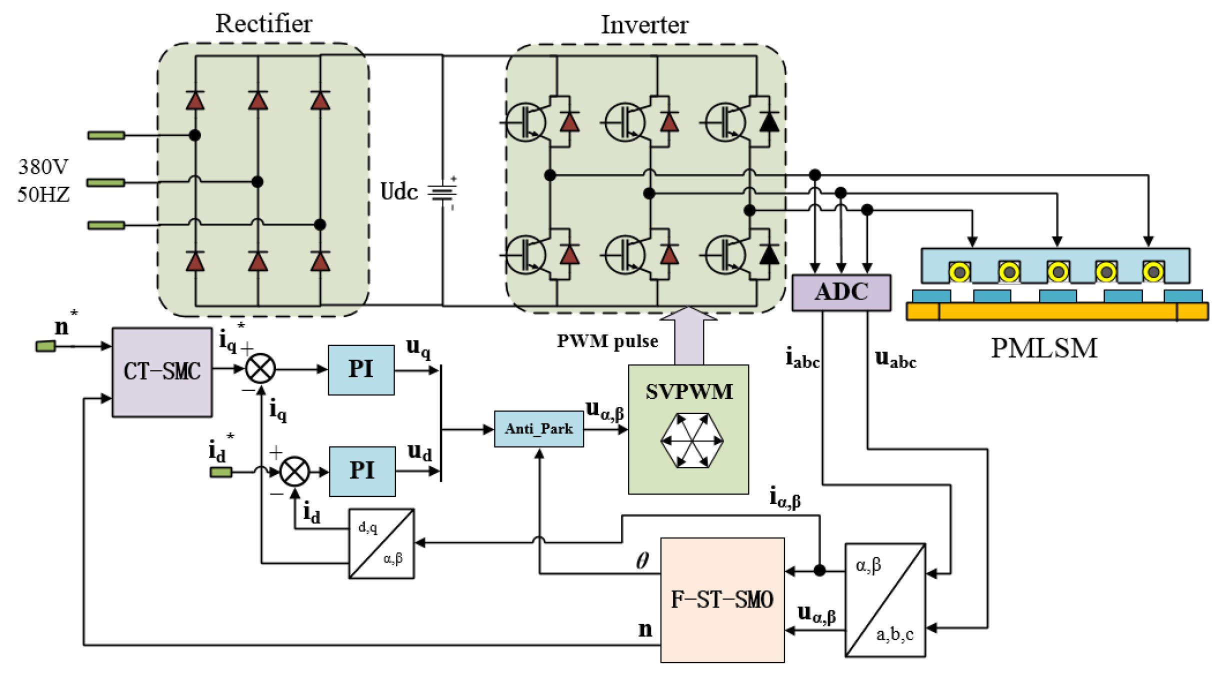 Electronics 11 01394 g003