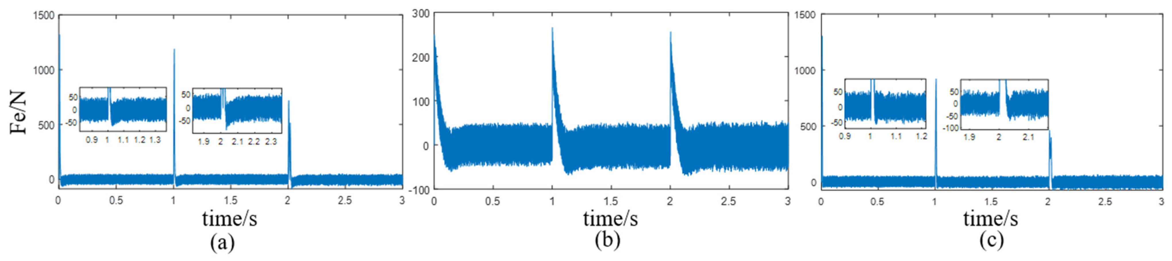 Electronics 11 01394 g005