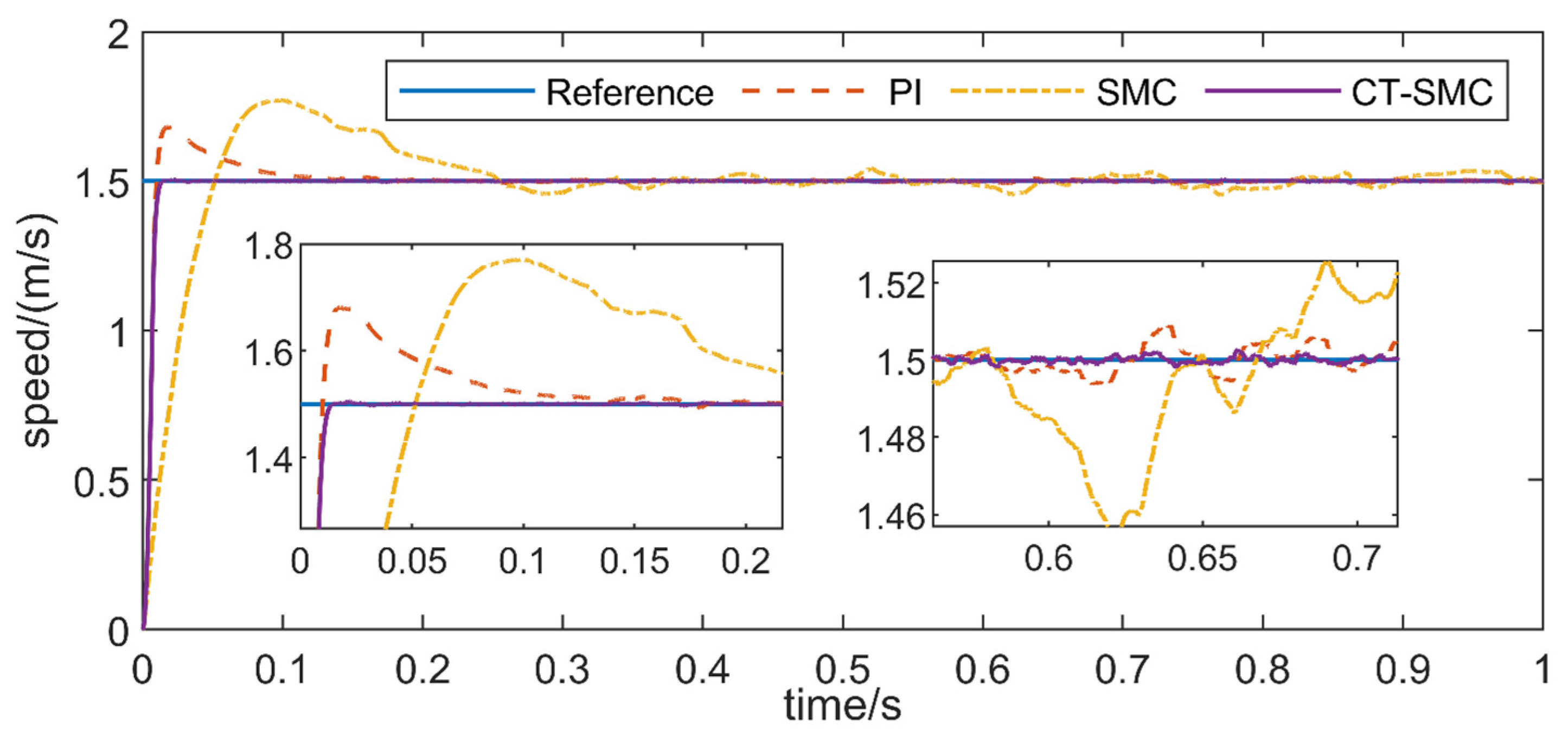 Electronics 11 01394 g007