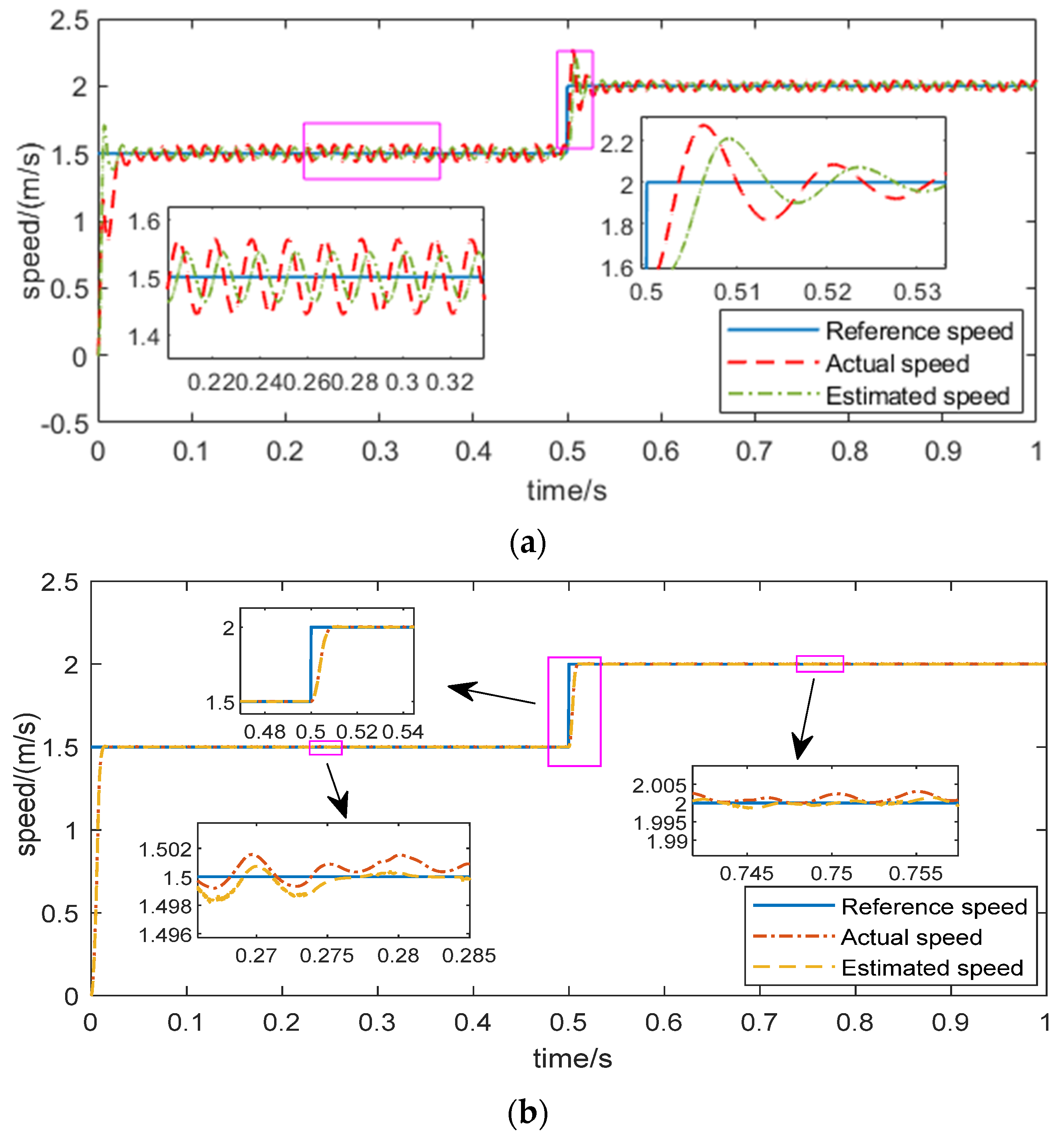 Electronics 11 01394 g008