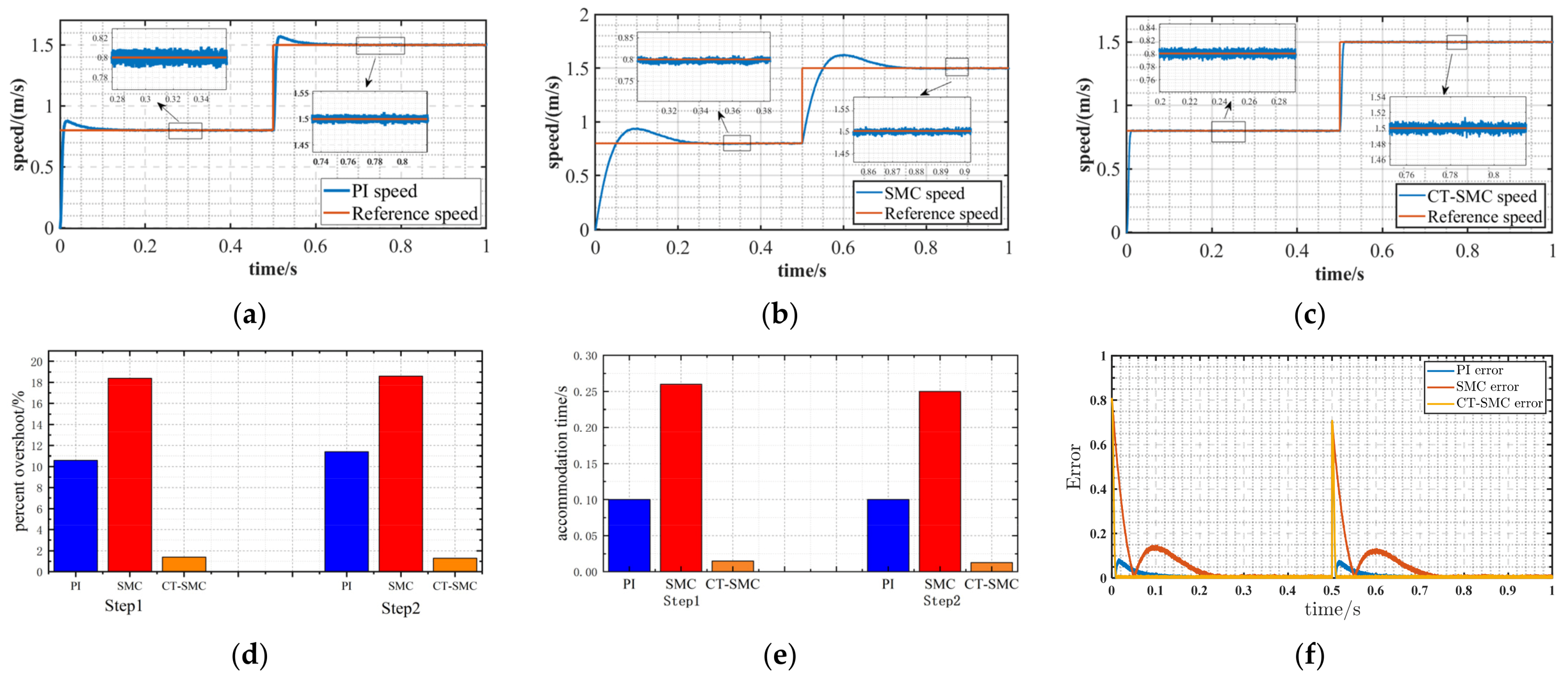 Electronics 11 01394 g010