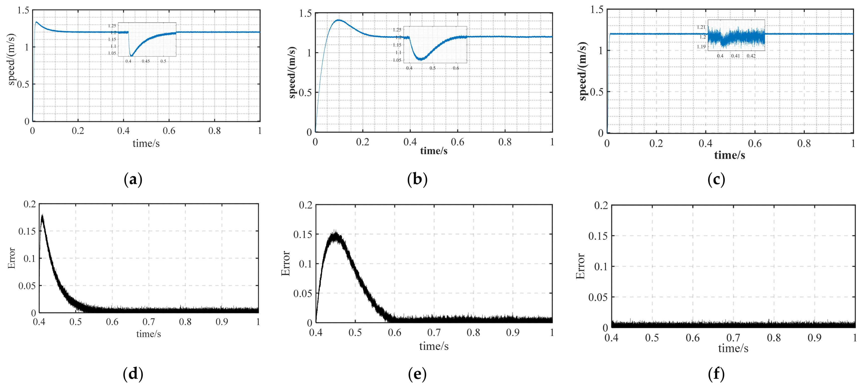 Electronics 11 01394 g011