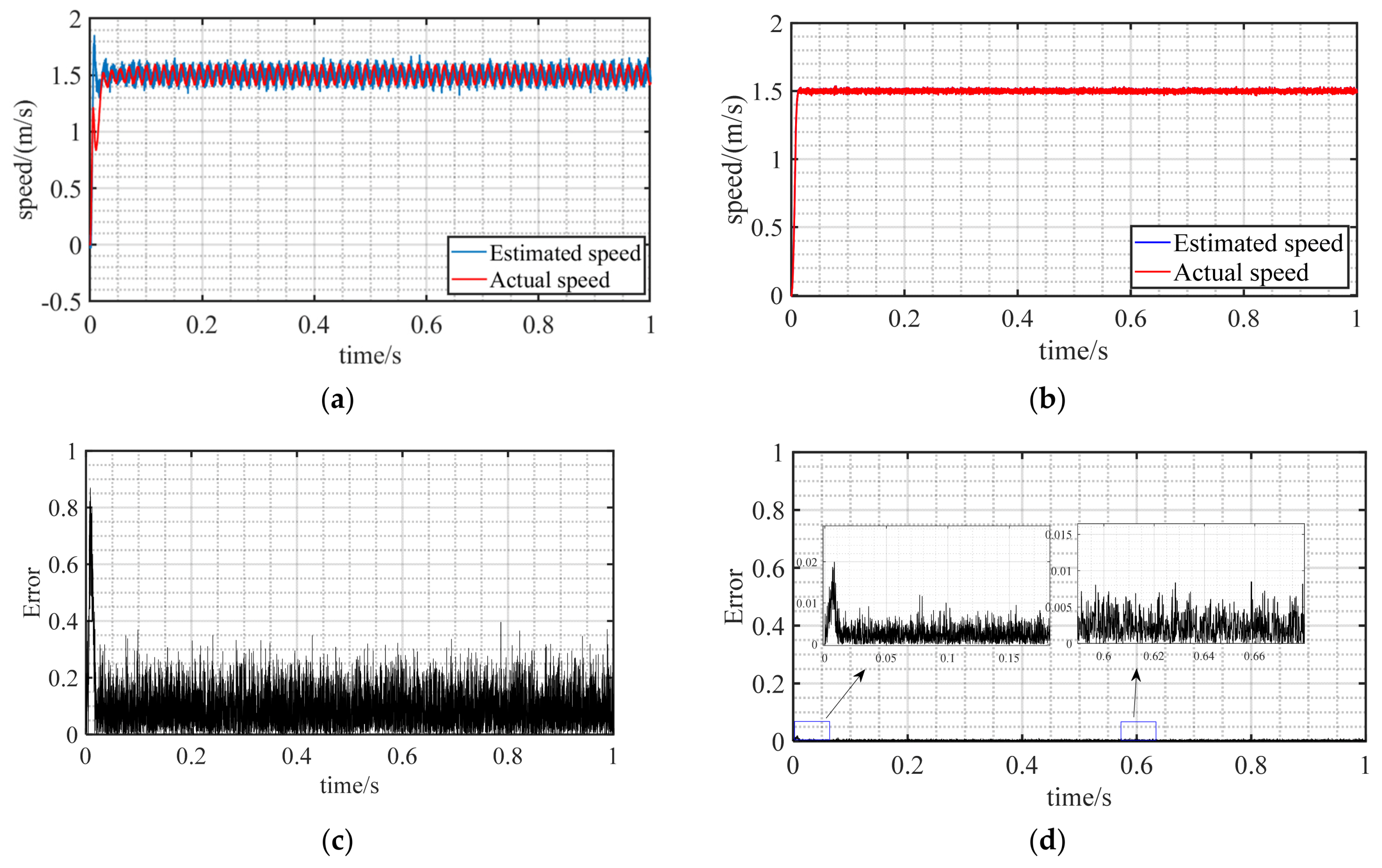 Electronics 11 01394 g012
