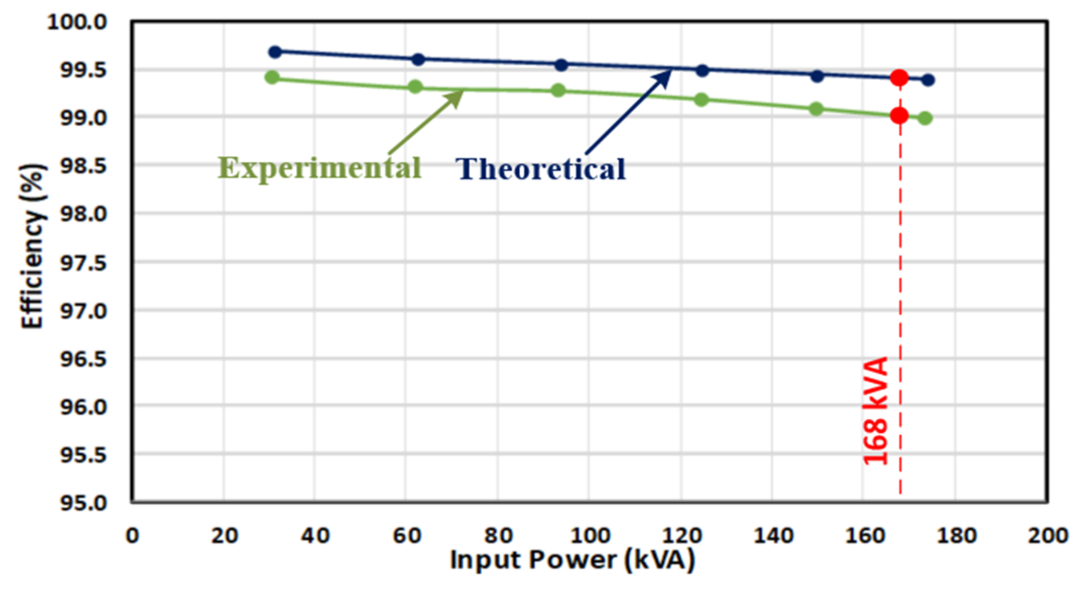 Electronics 11 01438 g019