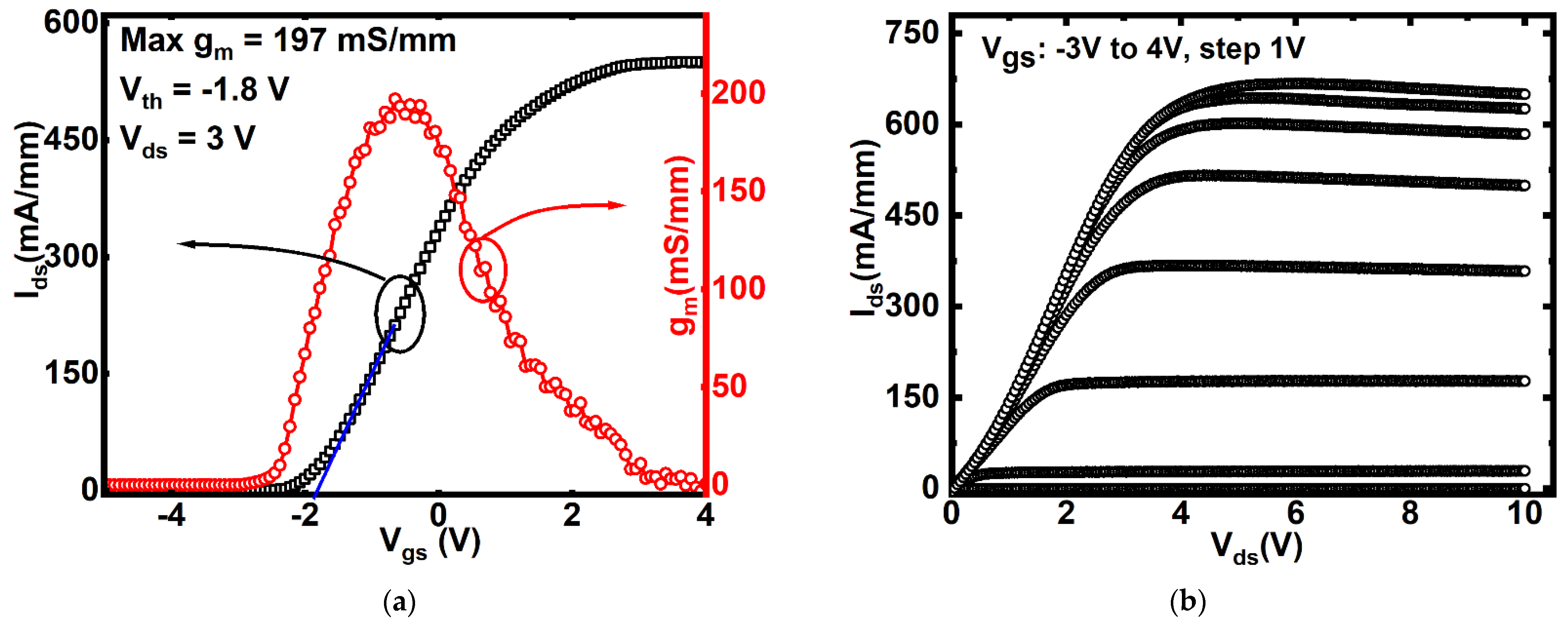 Electronics 11 01958 g002