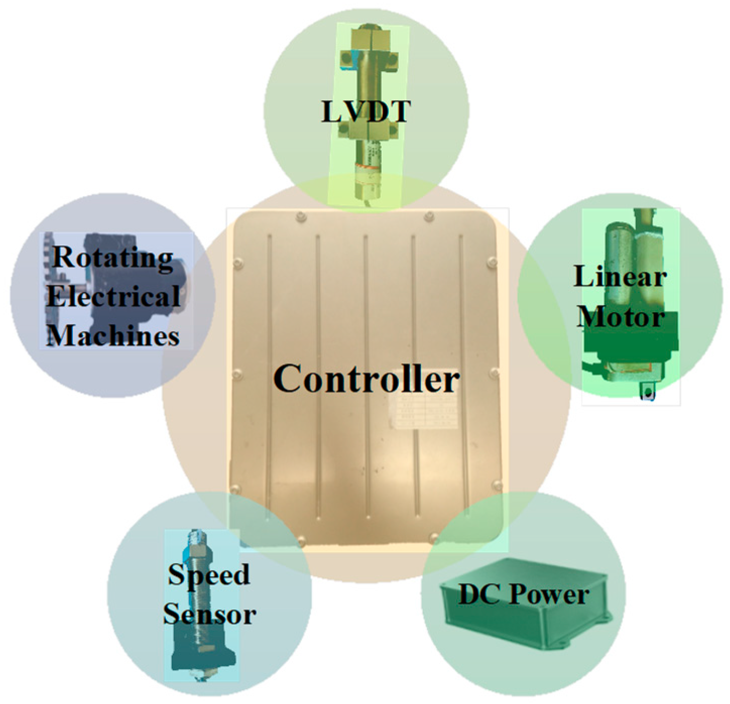 Electronics 11 02264 g004