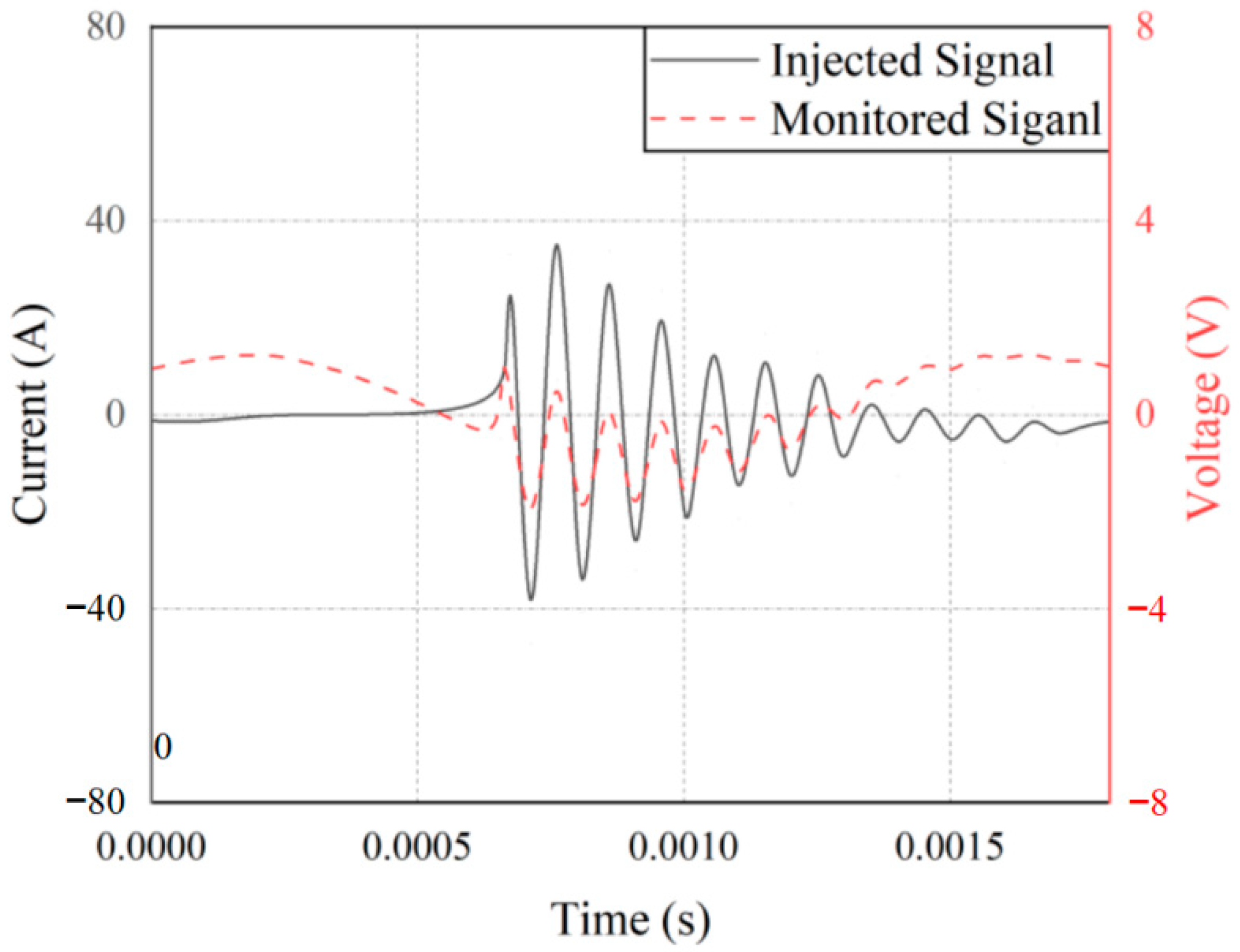 Electronics 11 02264 g013