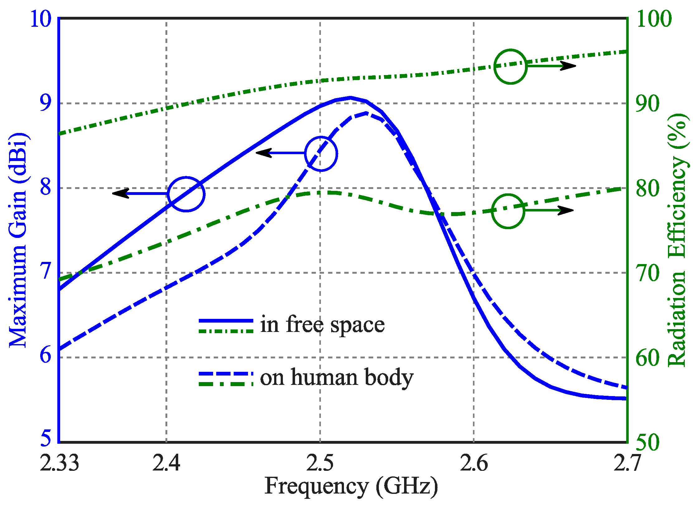 Electronics 11 02454 g007