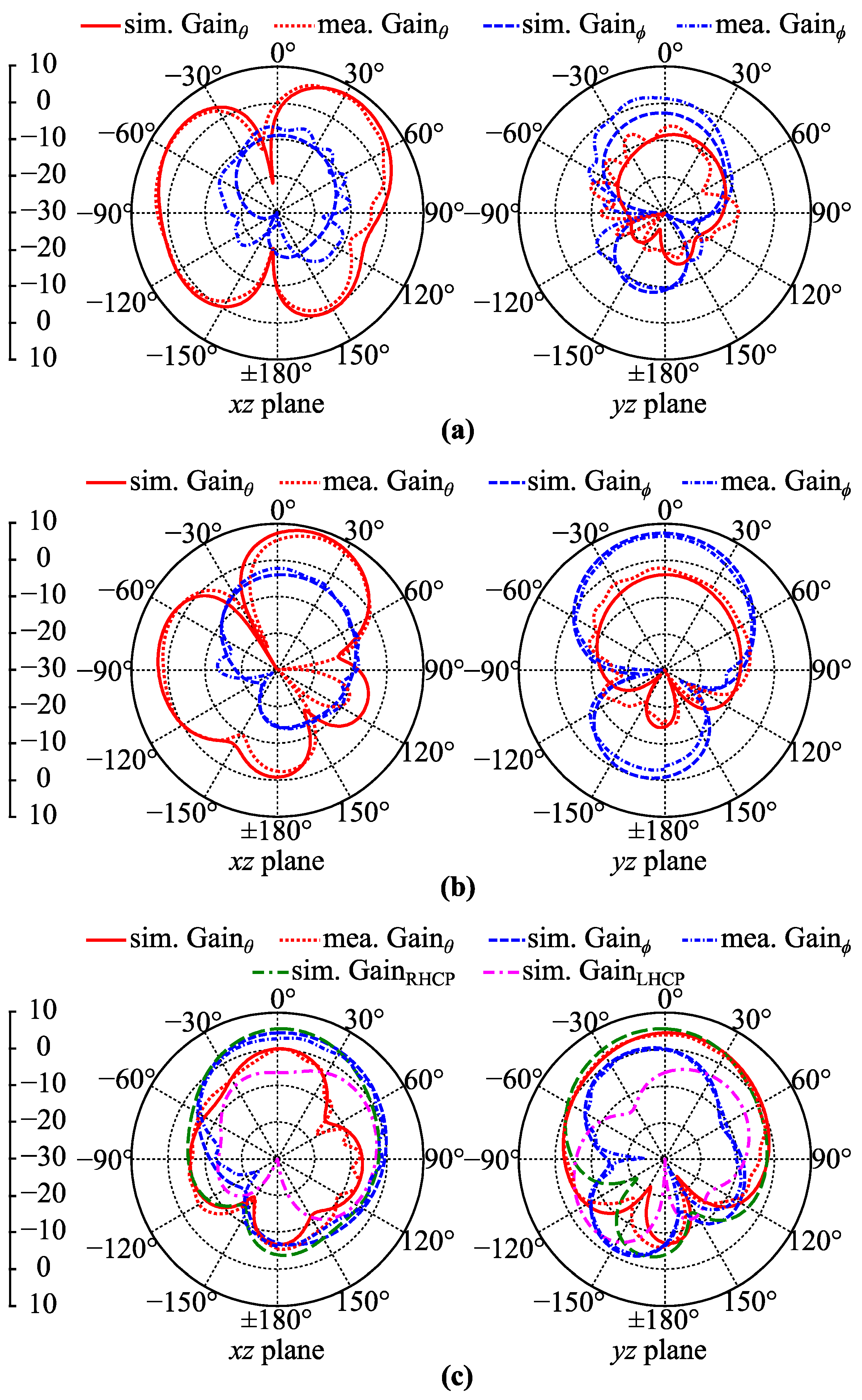 Electronics 11 02454 g008