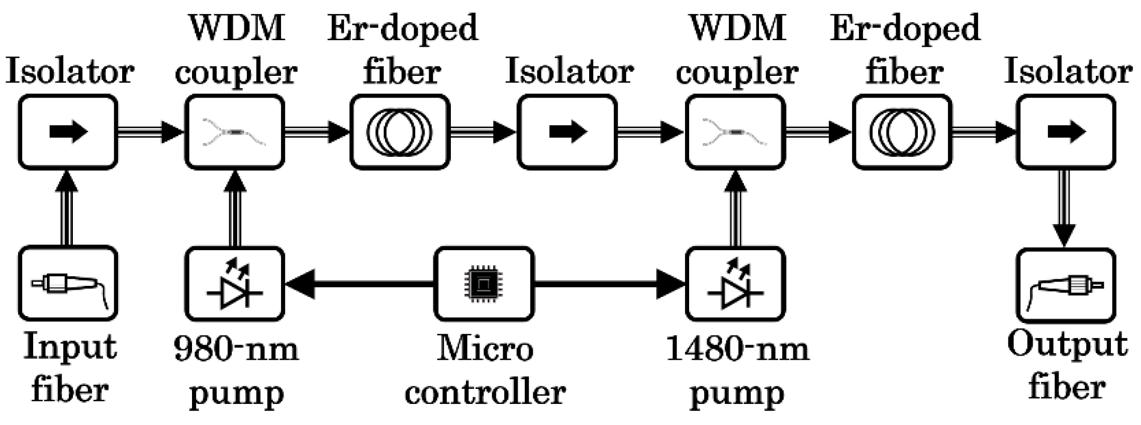 Electronics 11 02468 g003