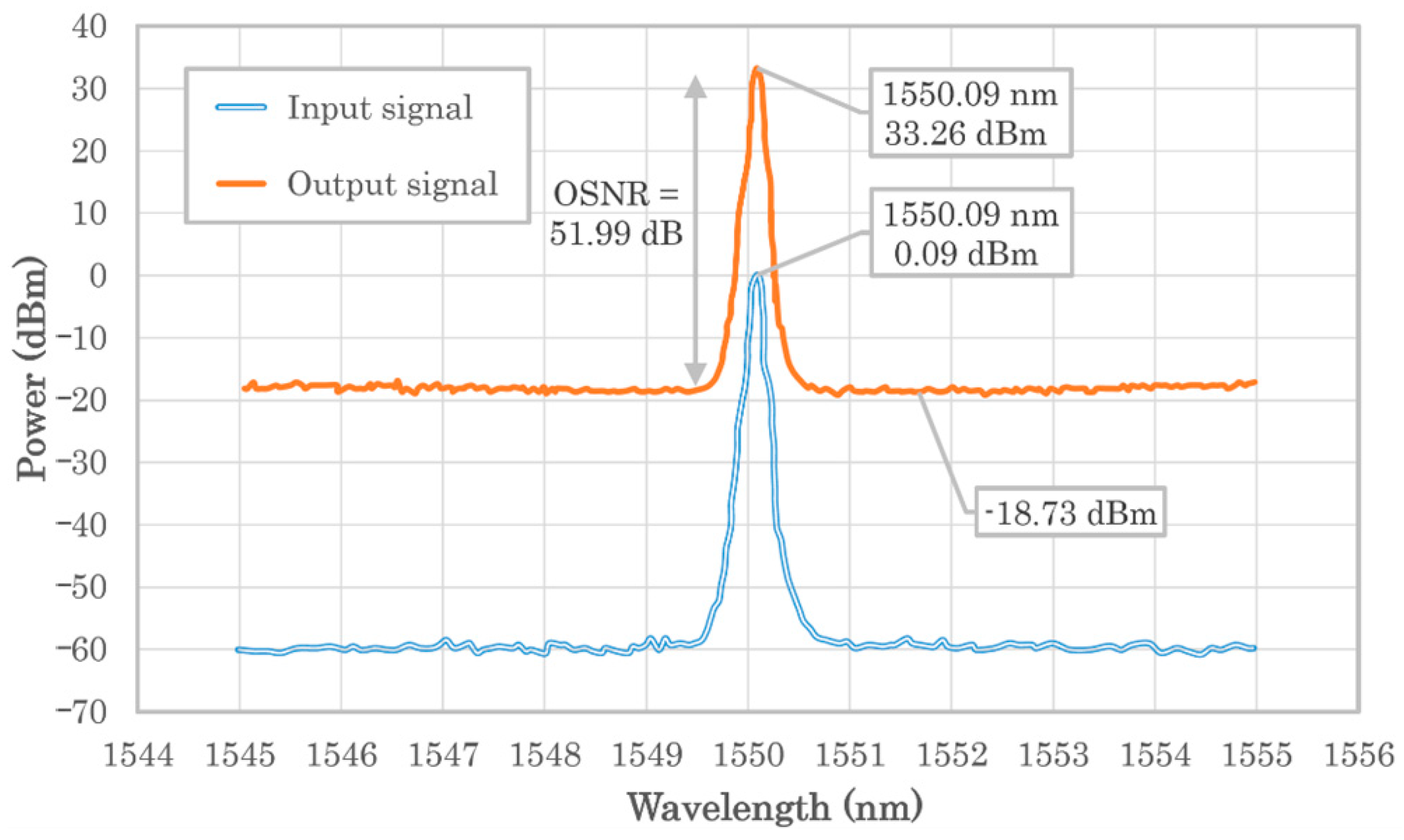 Electronics 11 02468 g004