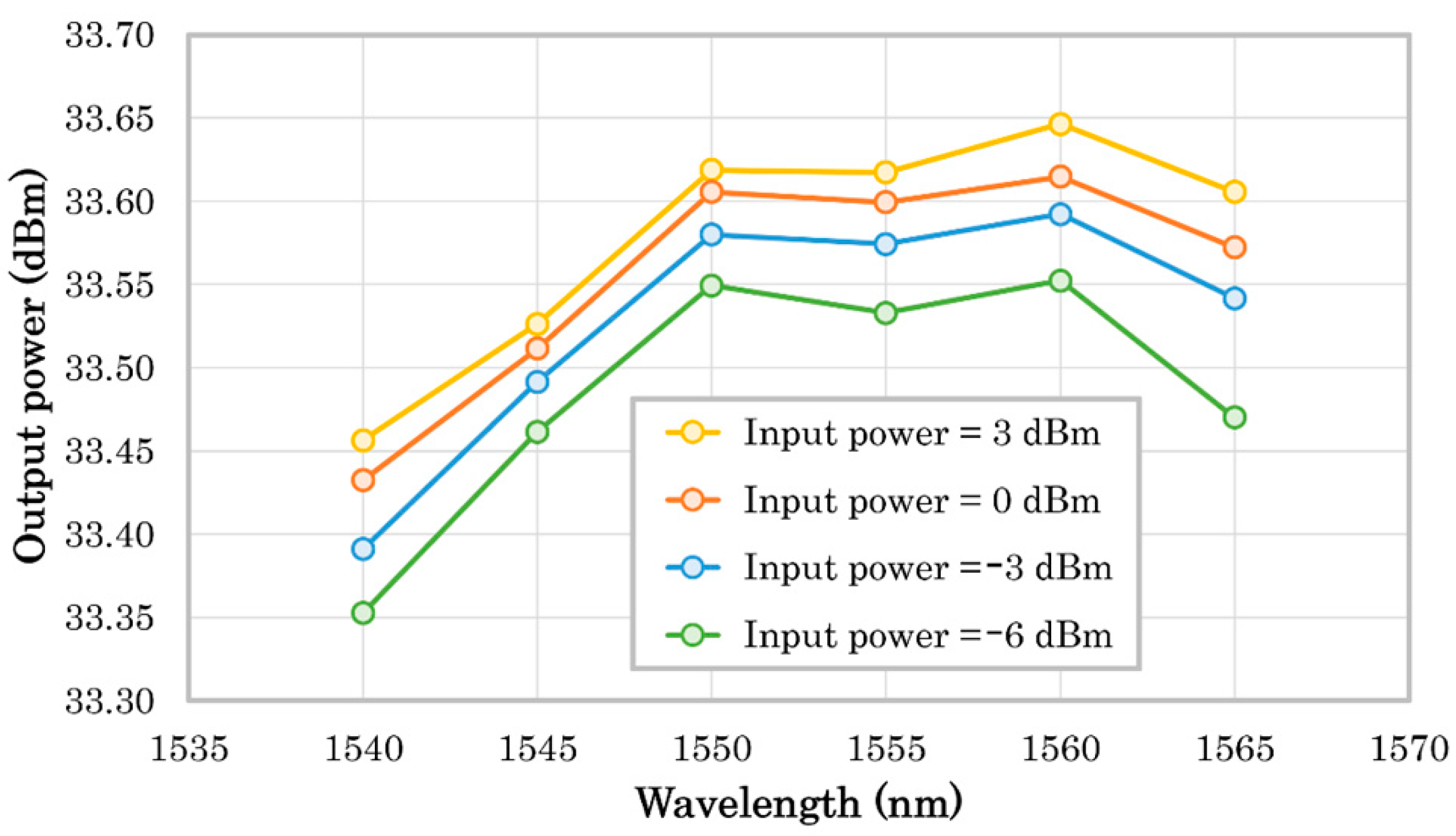 Electronics 11 02468 g005