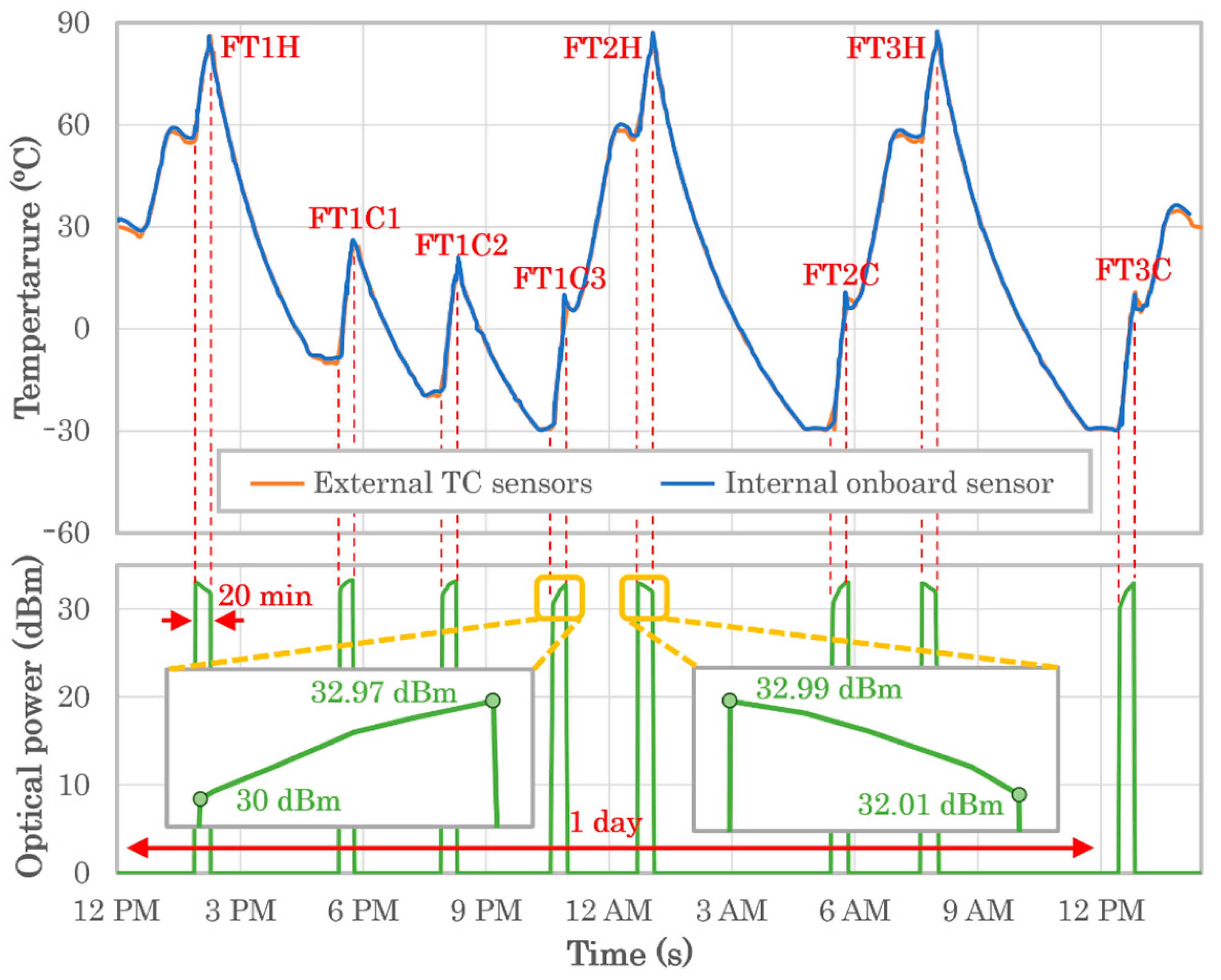 Electronics 11 02468 g012