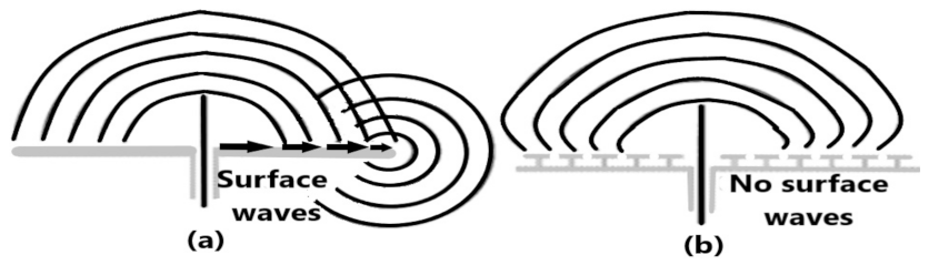 Electronics 11 02470 g003