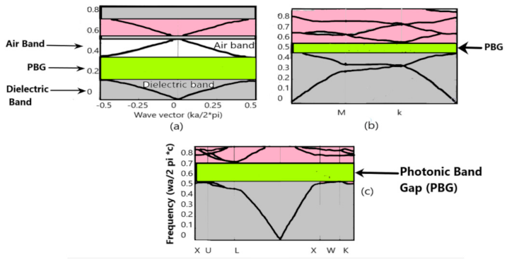 Electronics 11 02470 g008