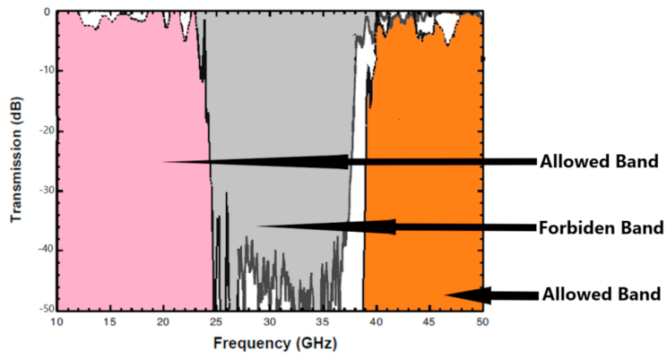 Electronics 11 02470 g009