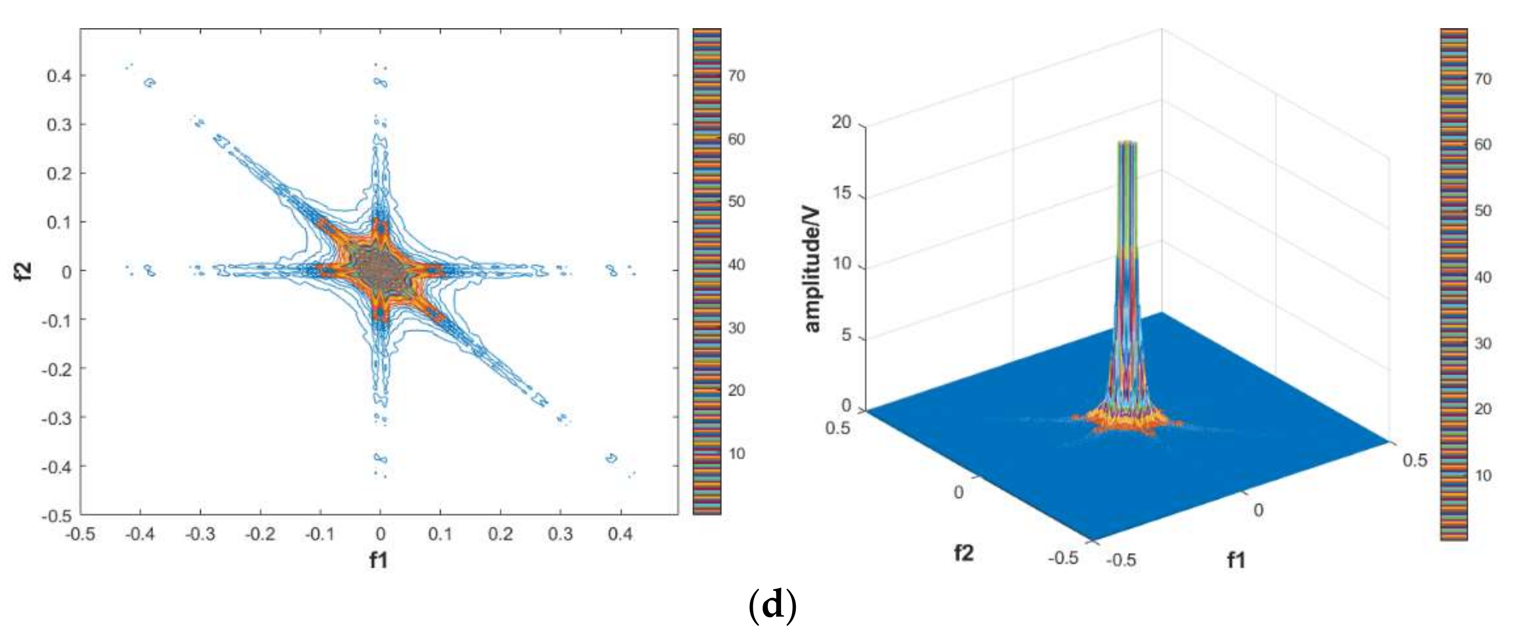 Electronics 11 02474 g003b