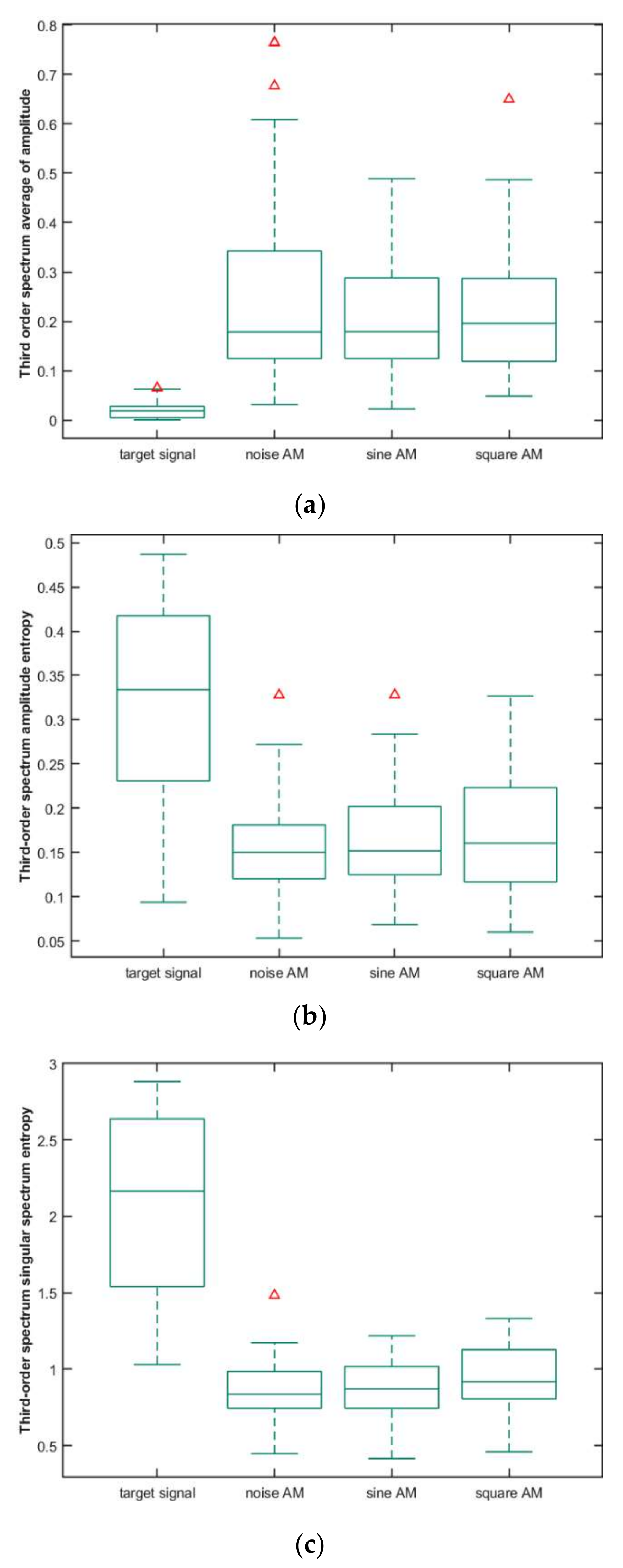 Electronics 11 02474 g005