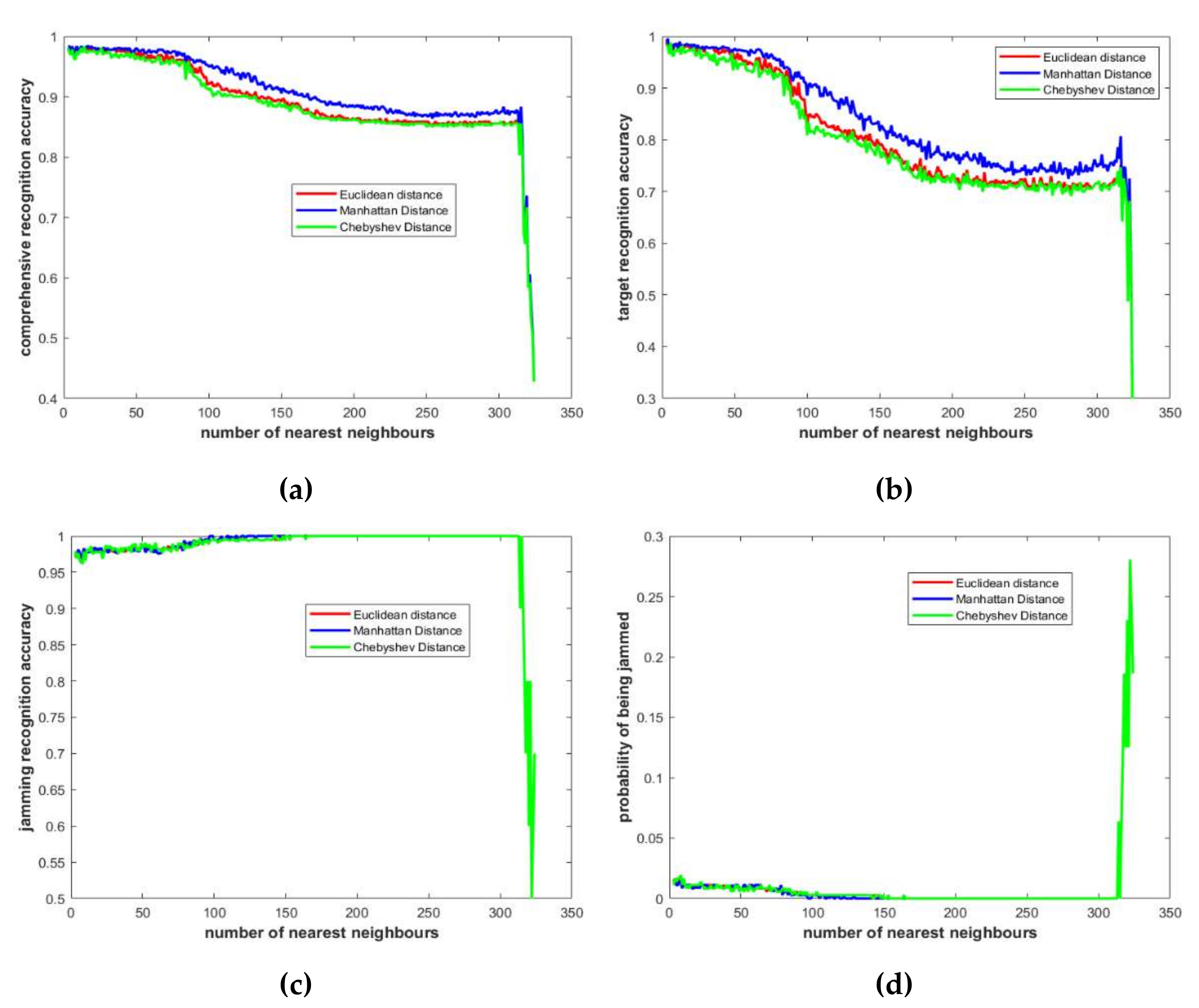 Electronics 11 02474 g007
